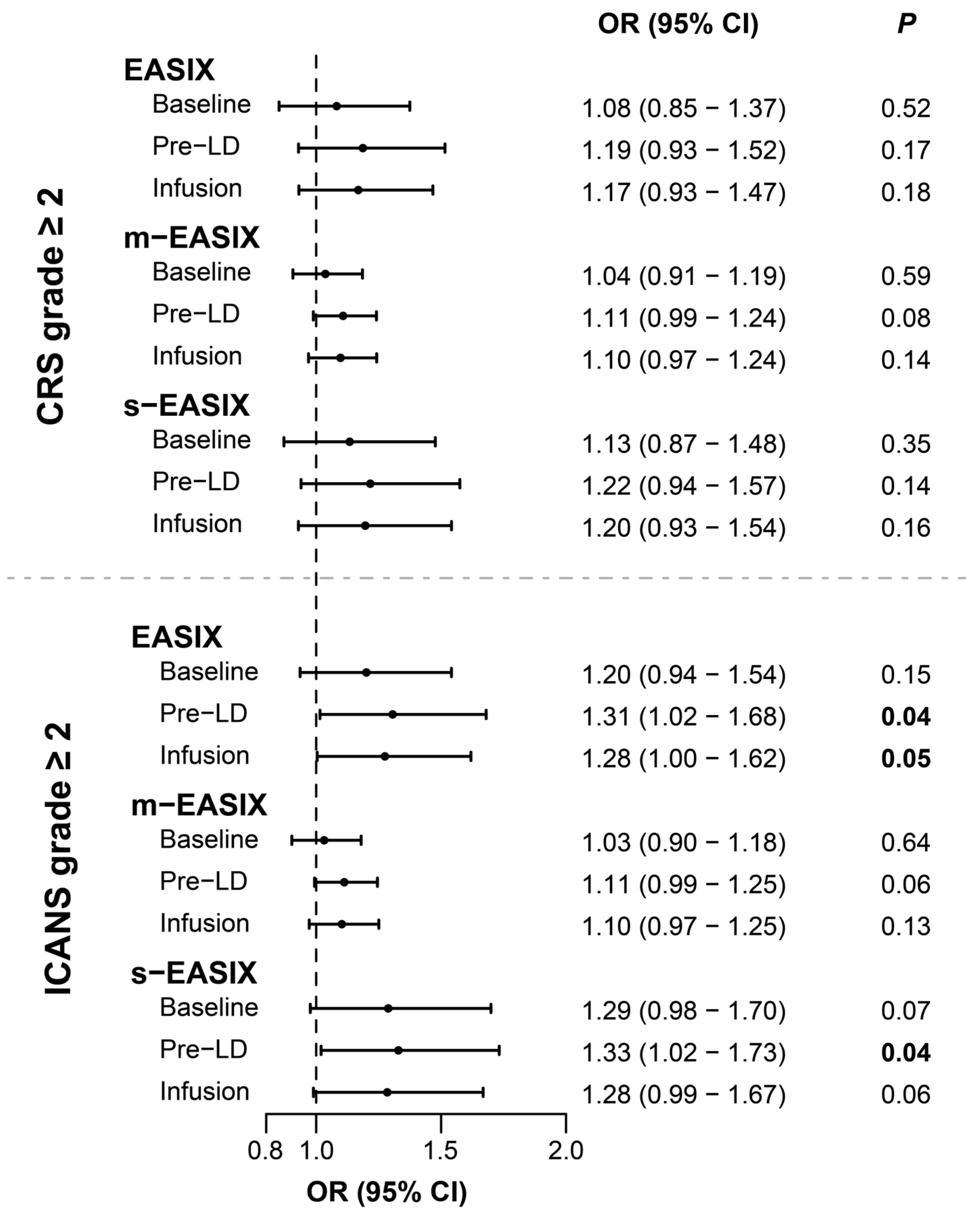 Cancers 15 05443 g002