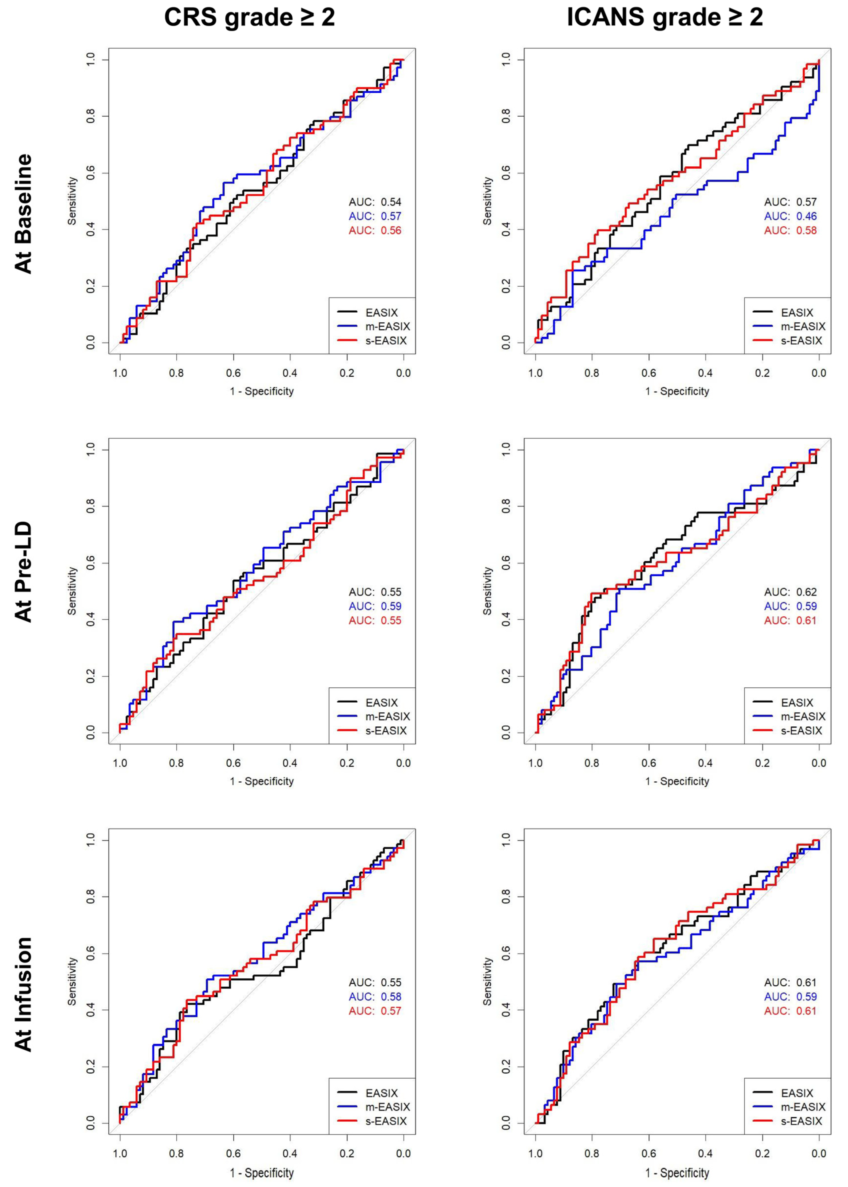 Cancers 15 05443 g003