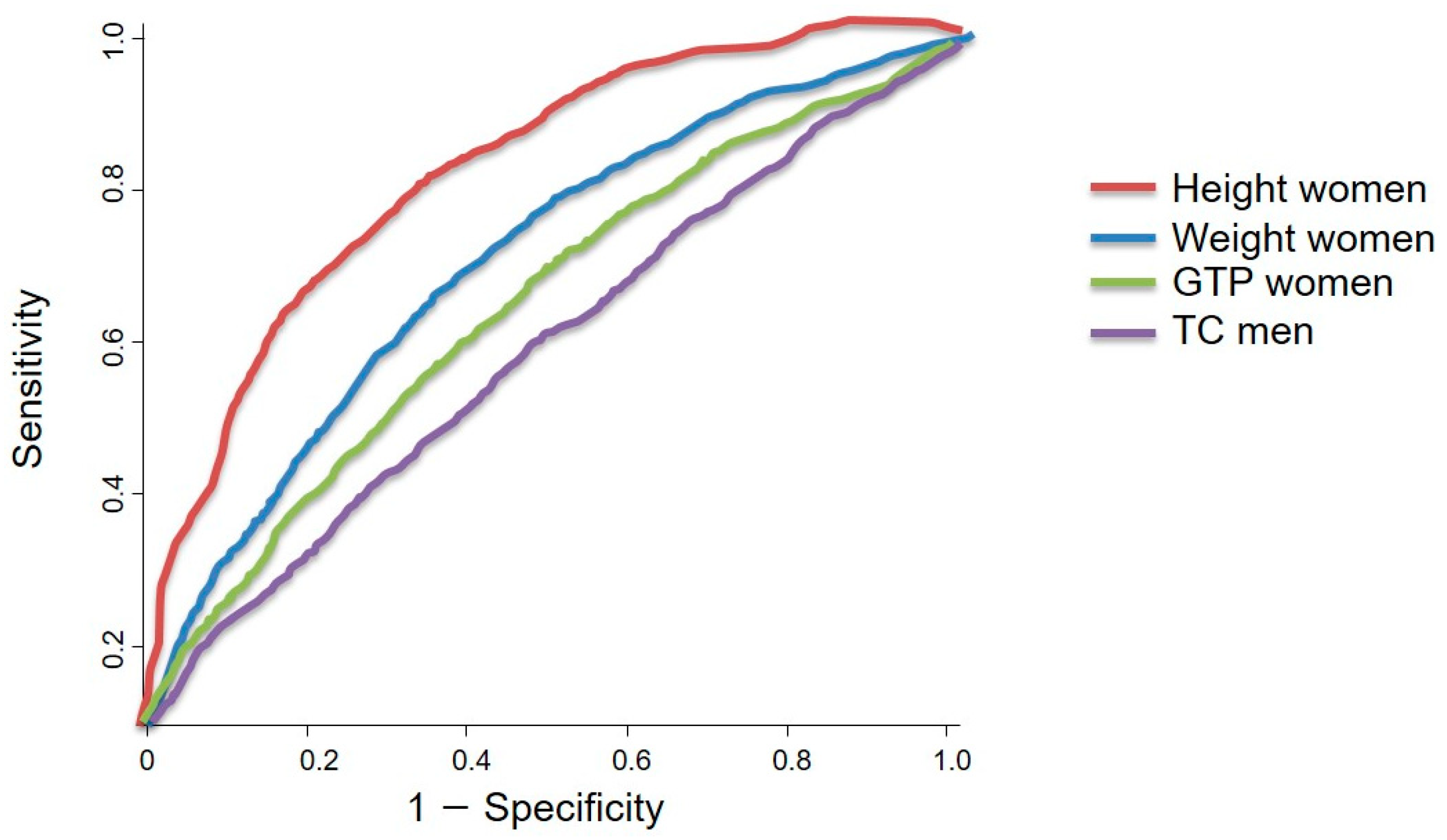 Cancers 15 05444 g002