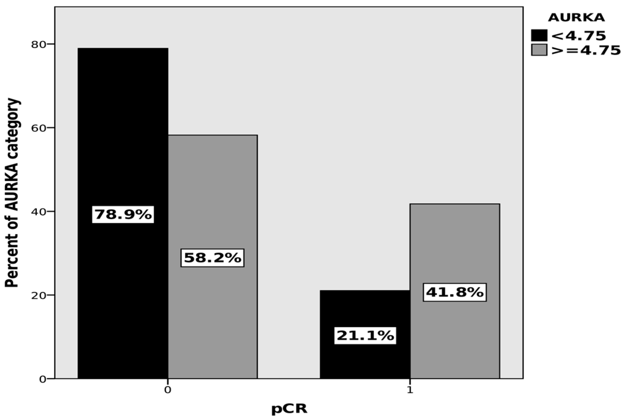 Cancers 15 05446 g003