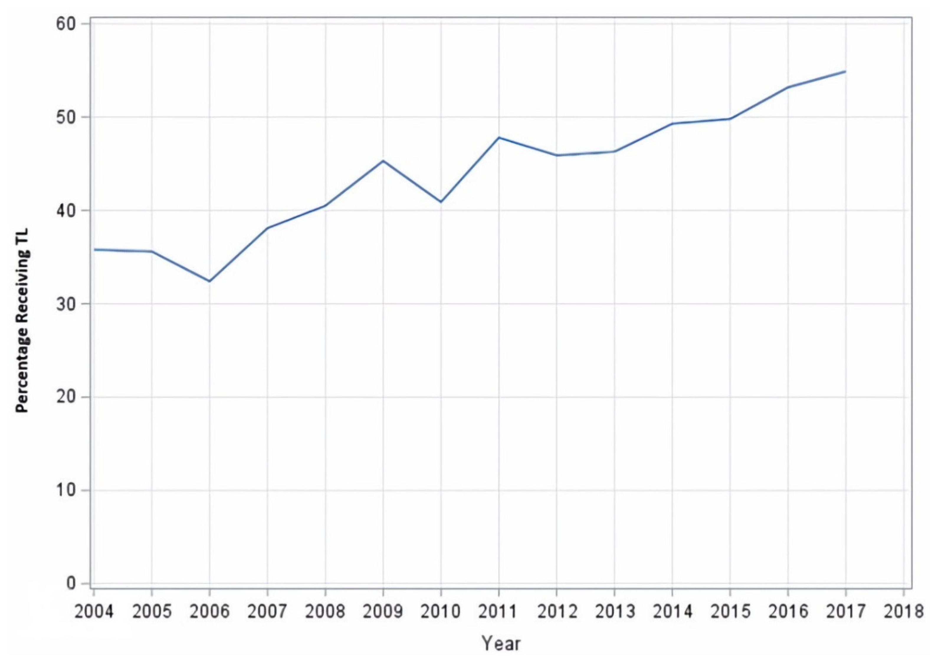Cancers 15 05447 g001