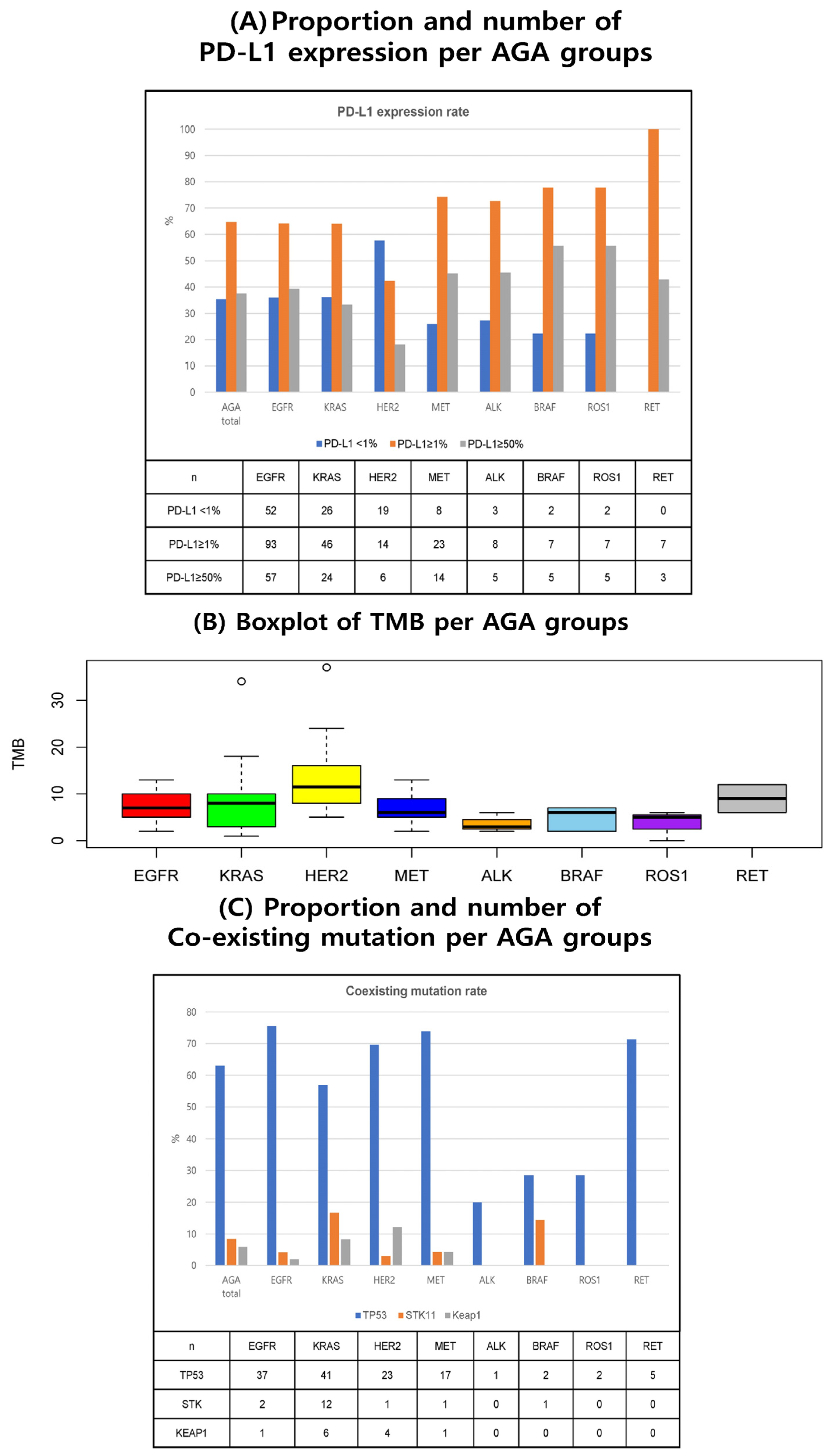 Cancers 15 05450 g001