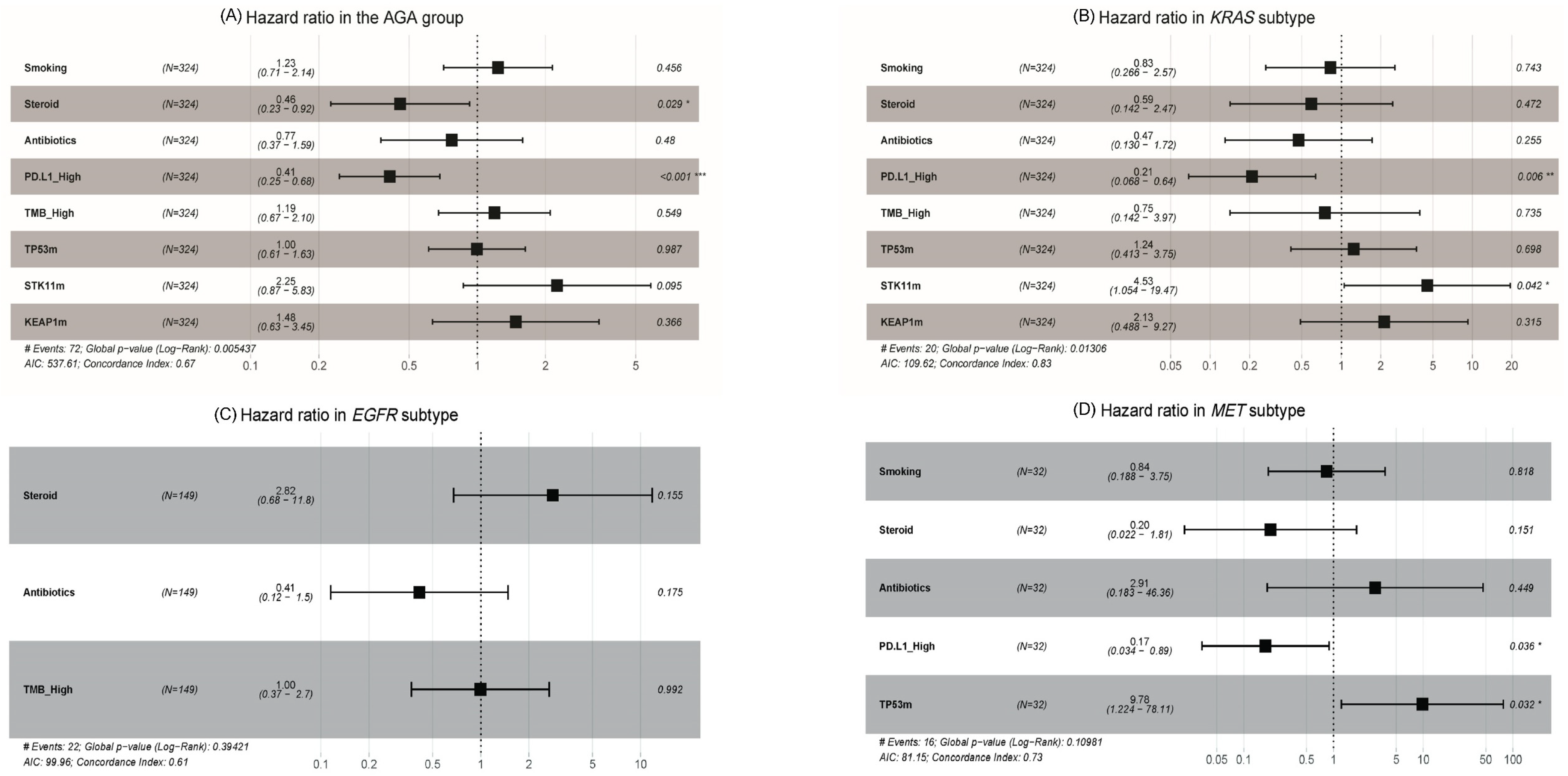 Cancers 15 05450 g003