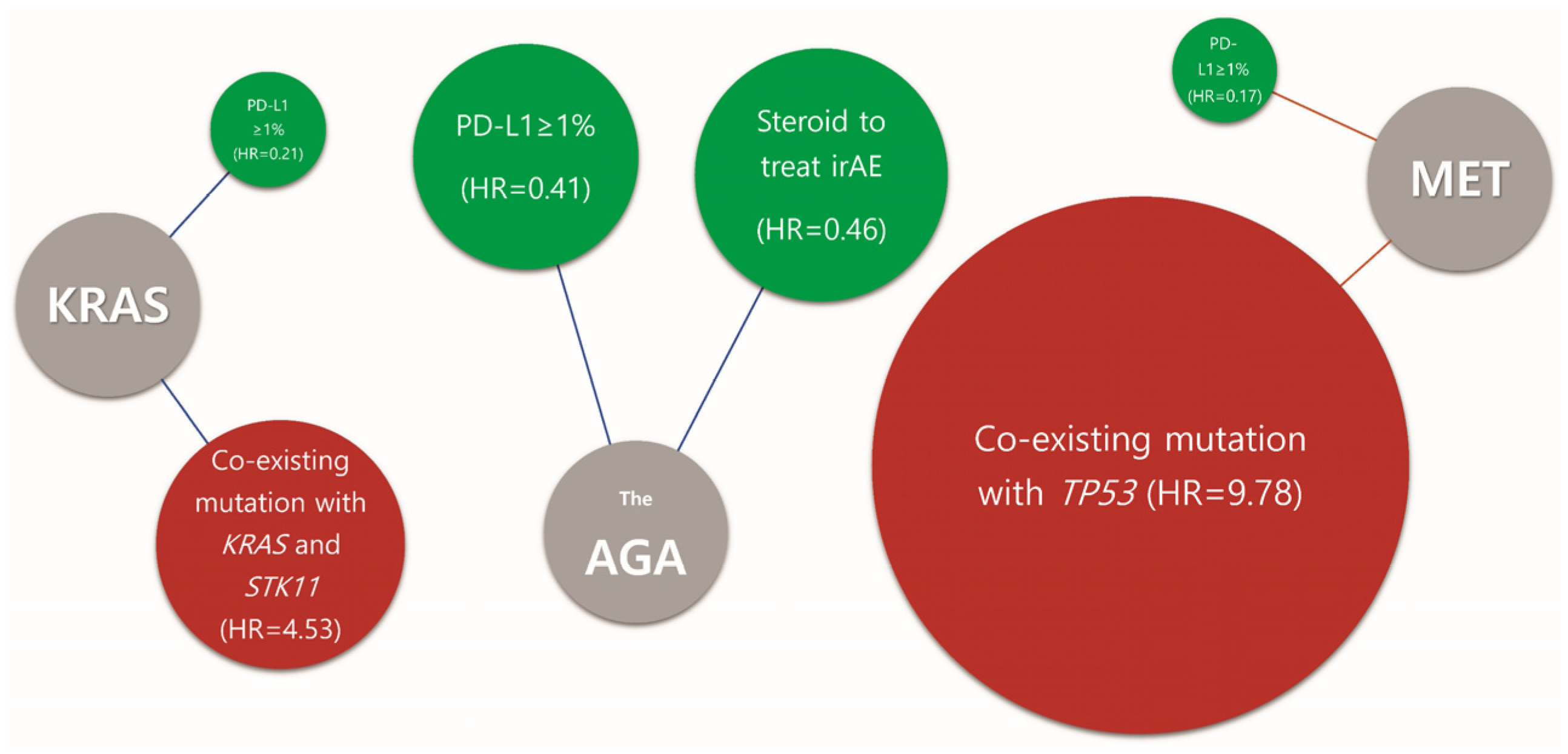 Cancers 15 05450 g004