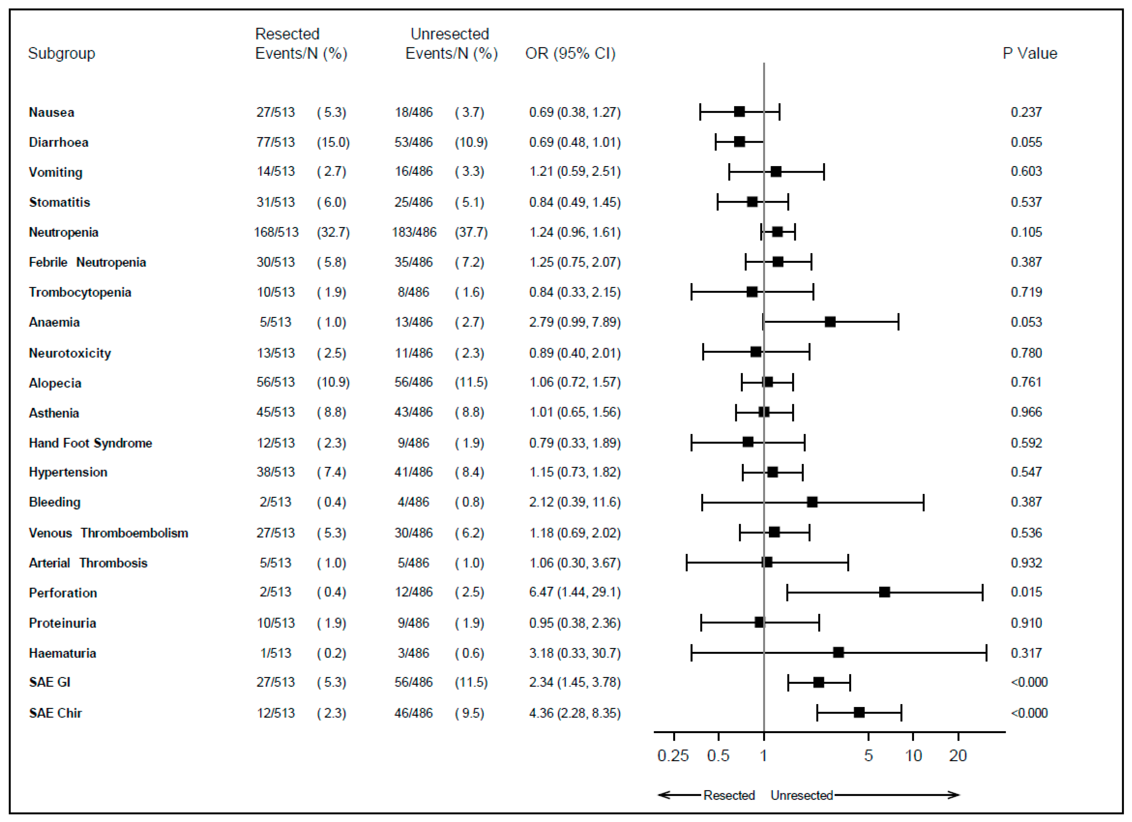 Cancers 15 05451 g001