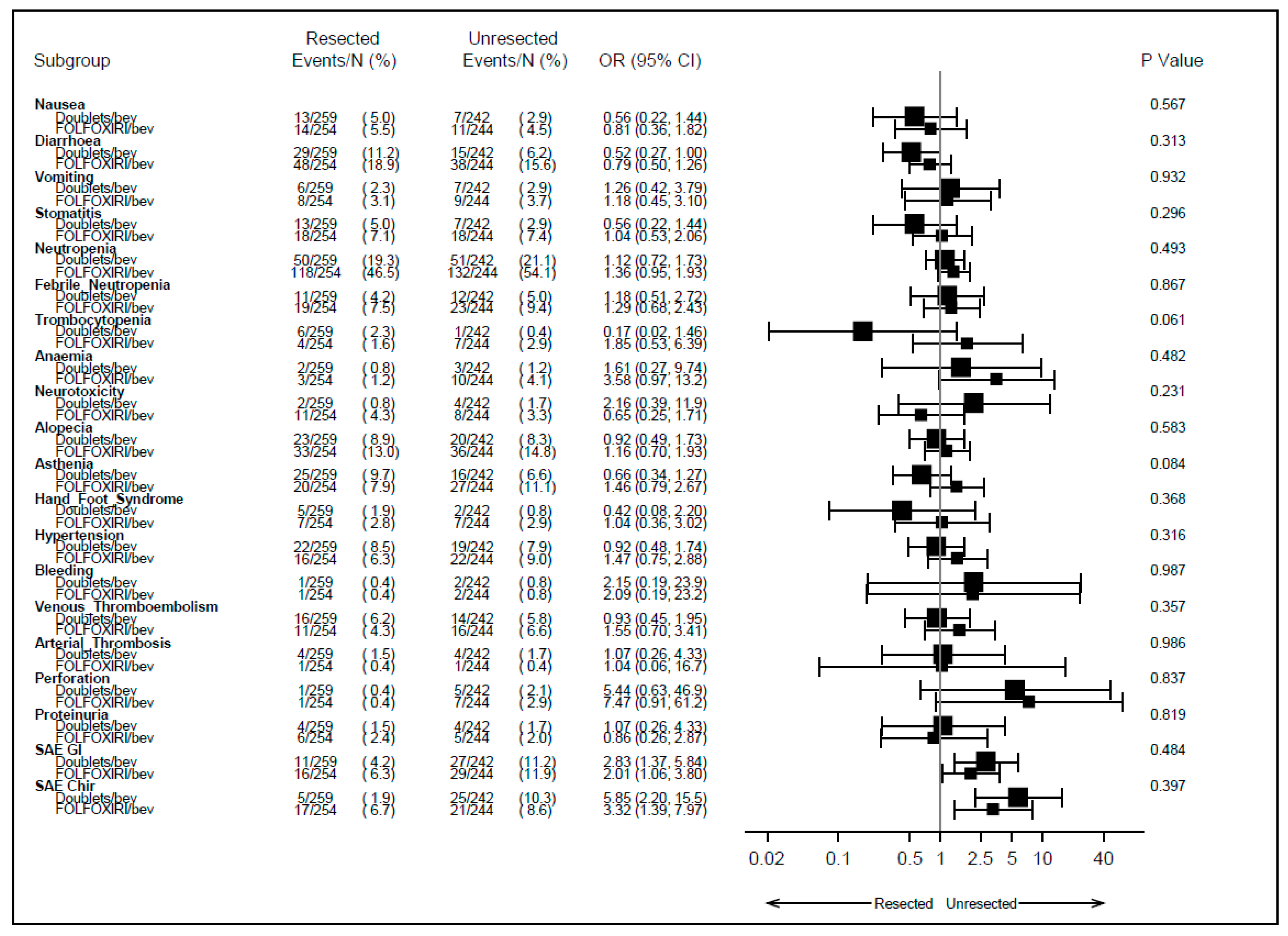 Cancers 15 05451 g002