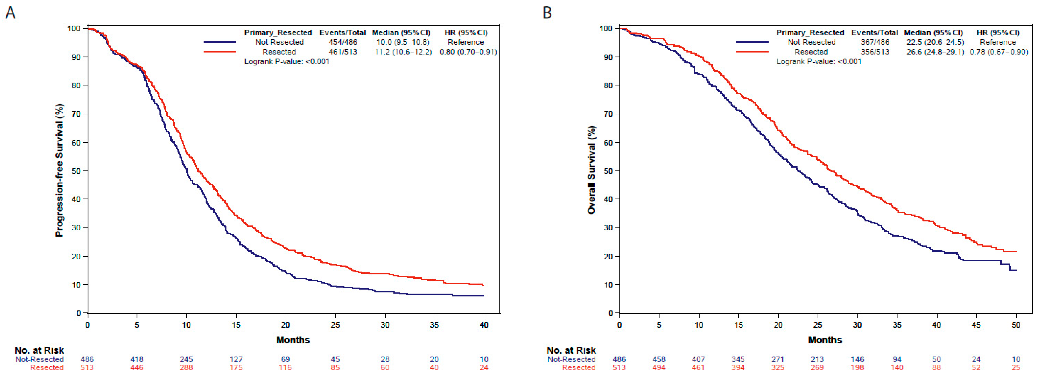 Cancers 15 05451 g003