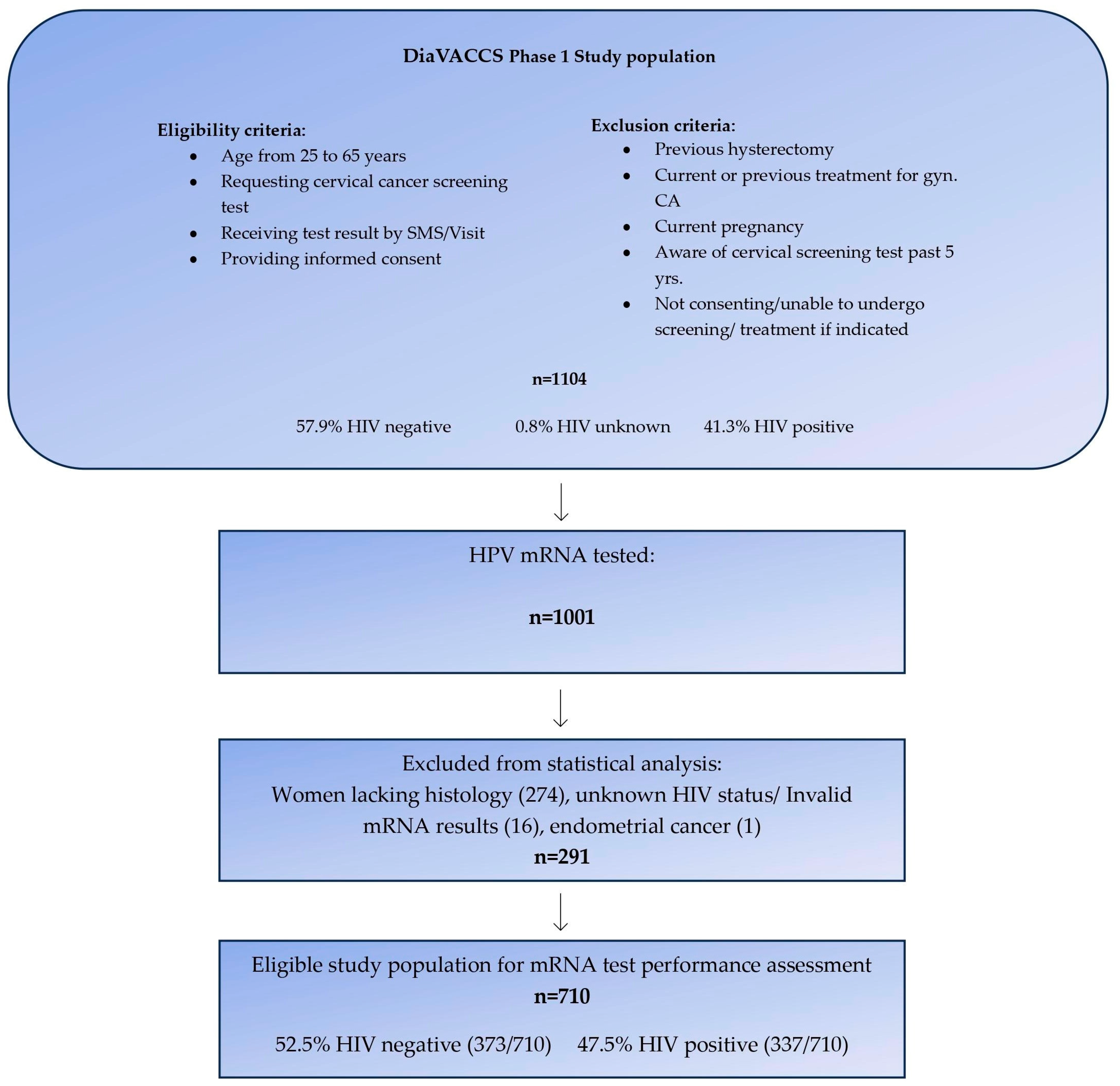 Cancers 15 05453 g001