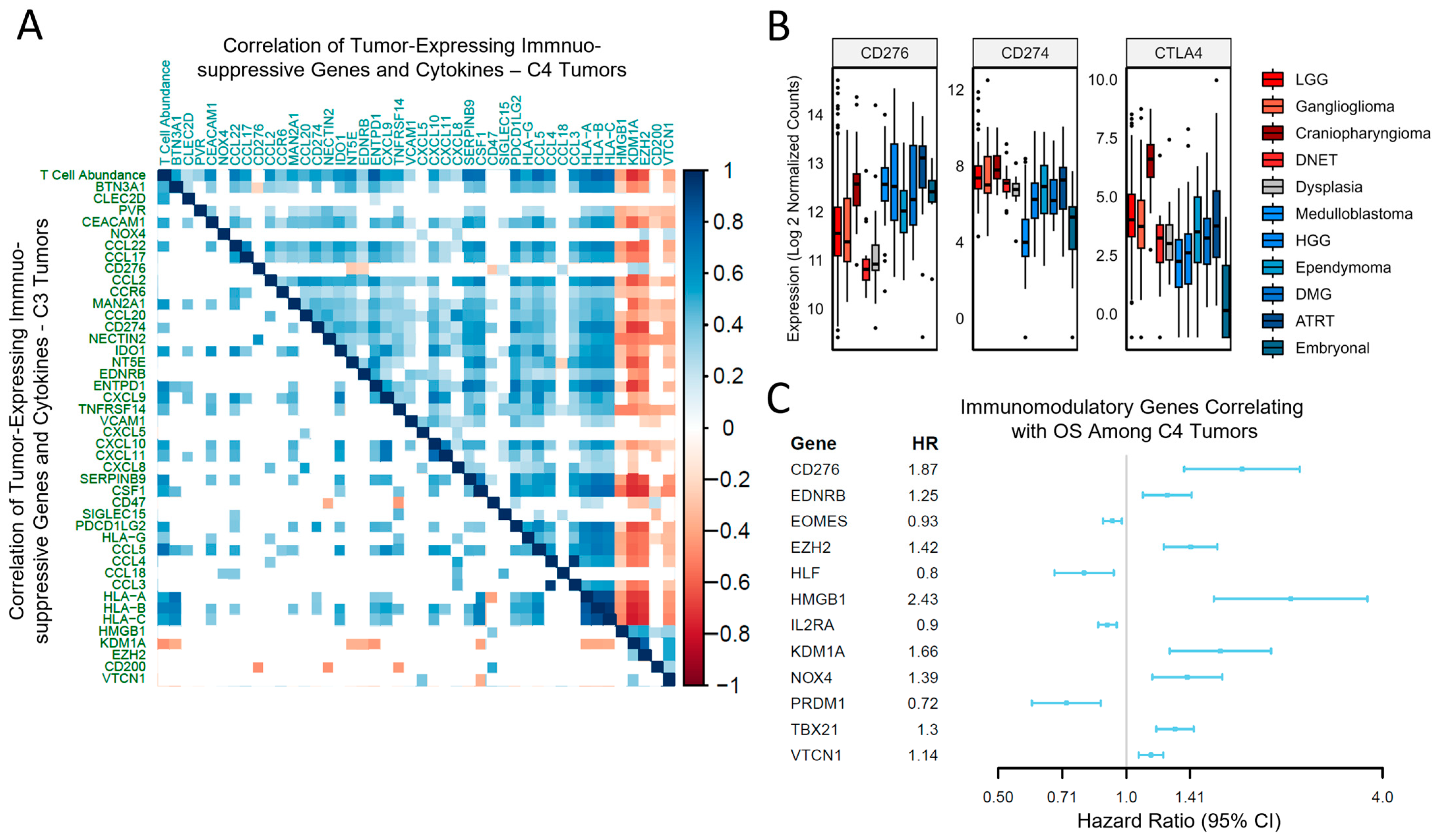 Cancers 15 05455 g003