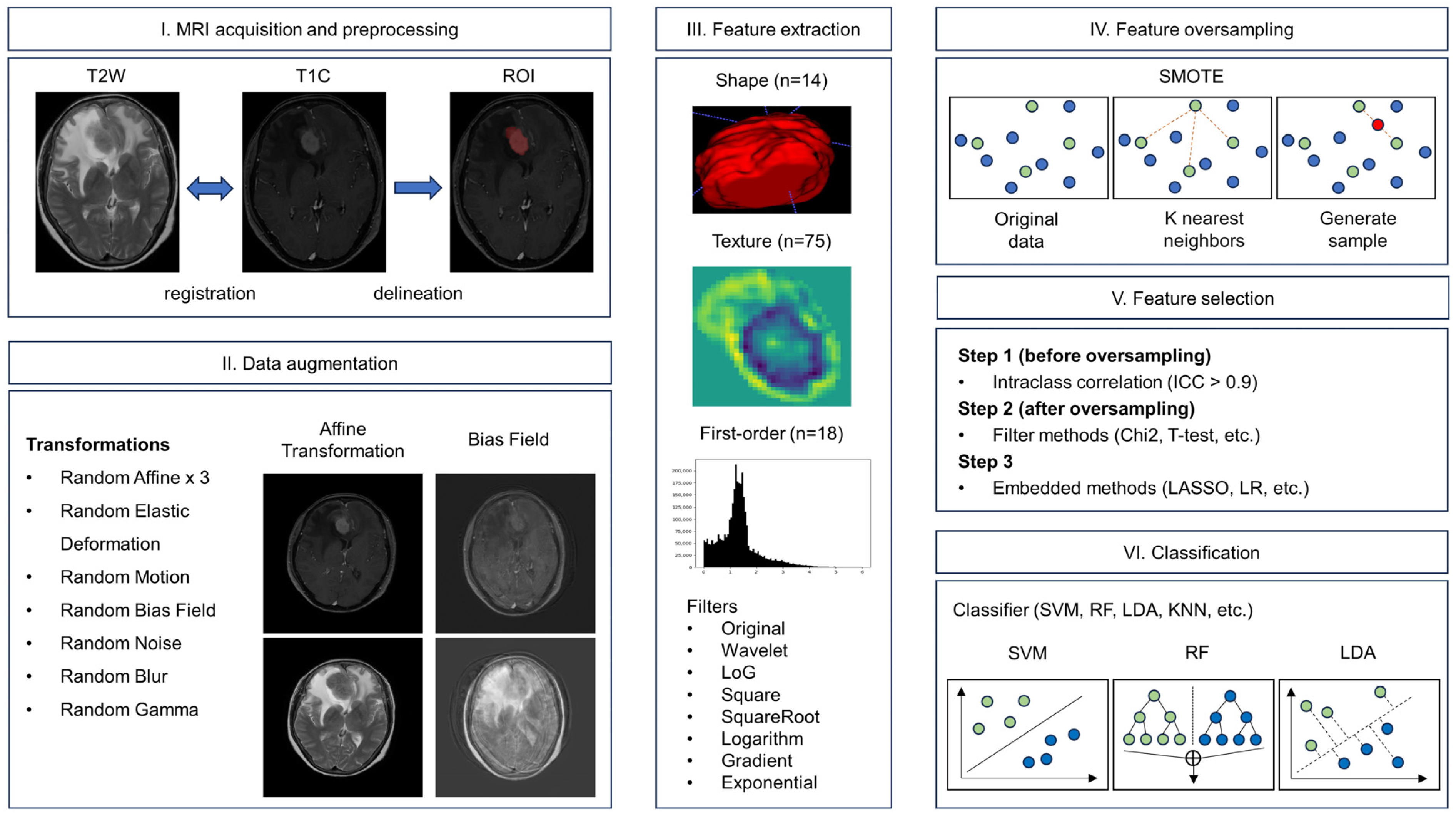 Cancers 15 05459 g001