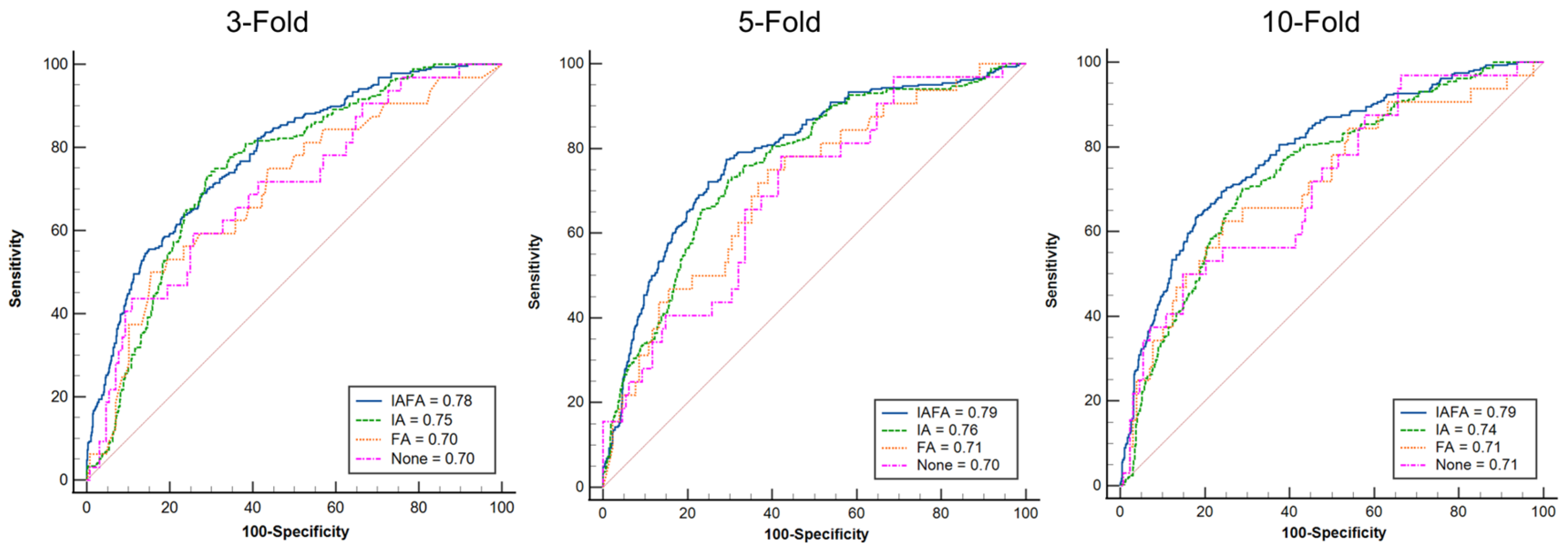 Cancers 15 05459 g002