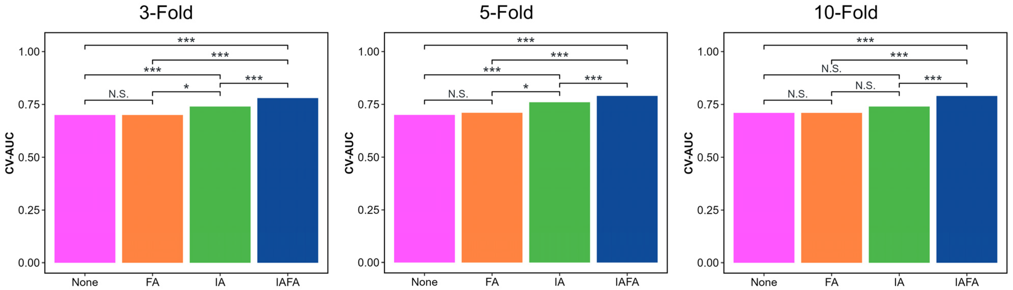 Cancers 15 05459 g003