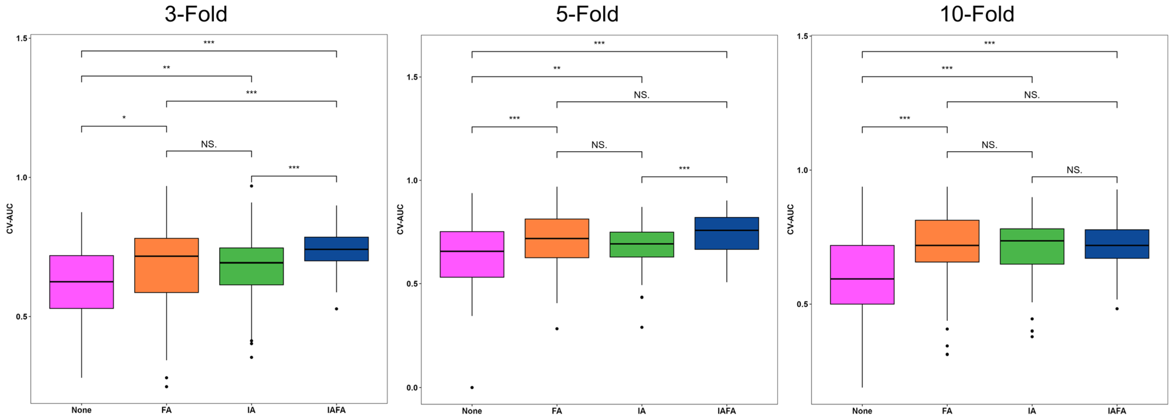 Cancers 15 05459 g005