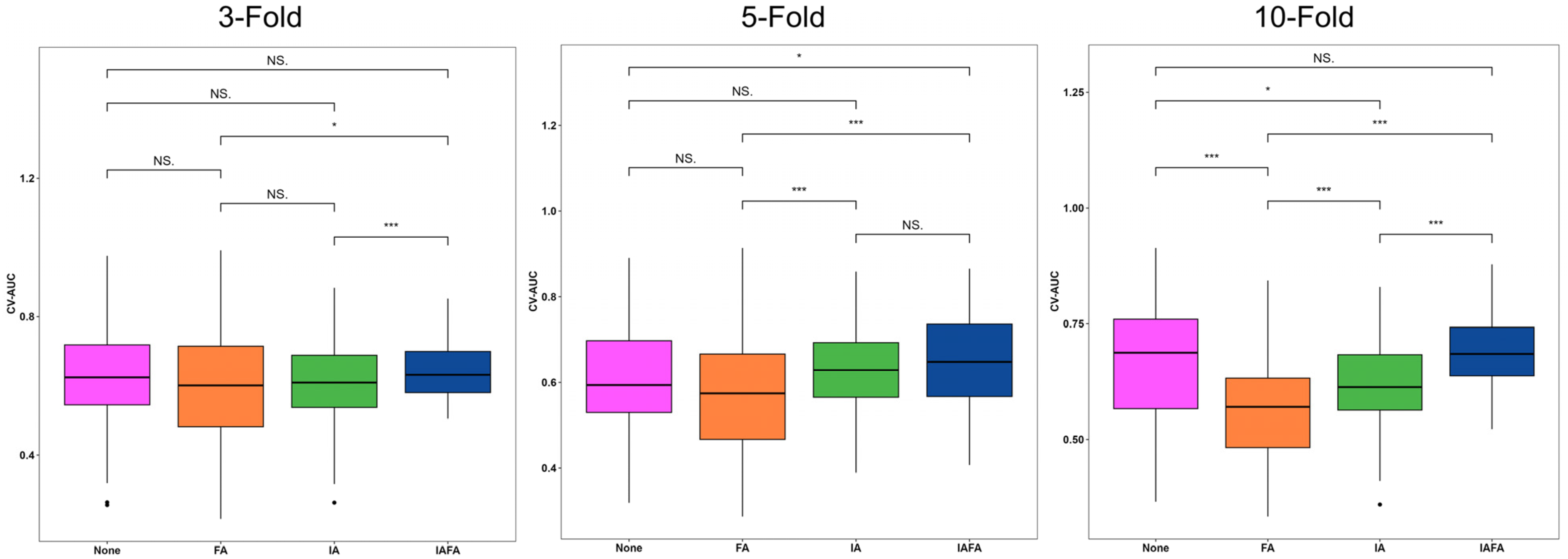 Cancers 15 05459 g006