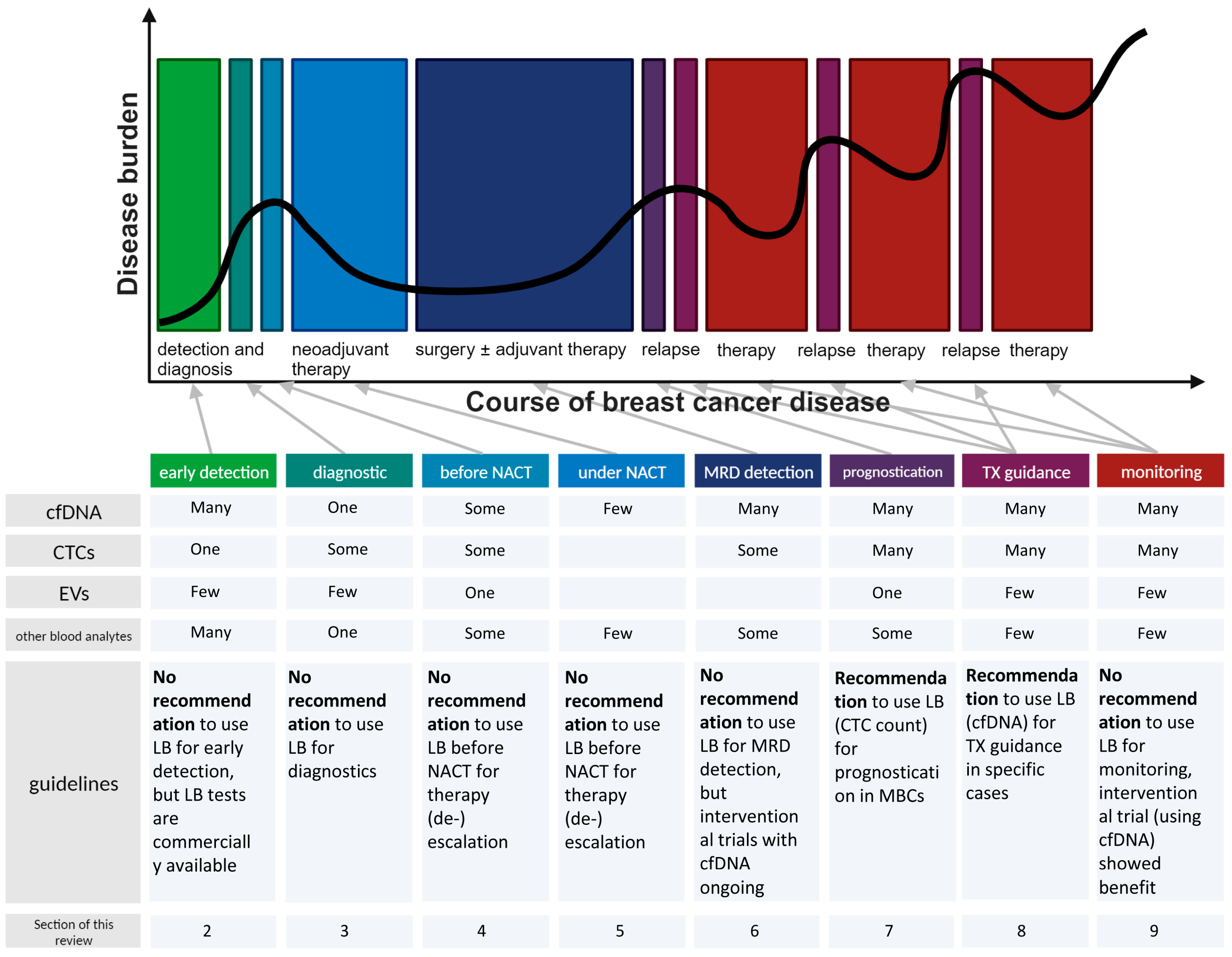 Cancers 15 05463 g001 Cancers 15 05463 g001