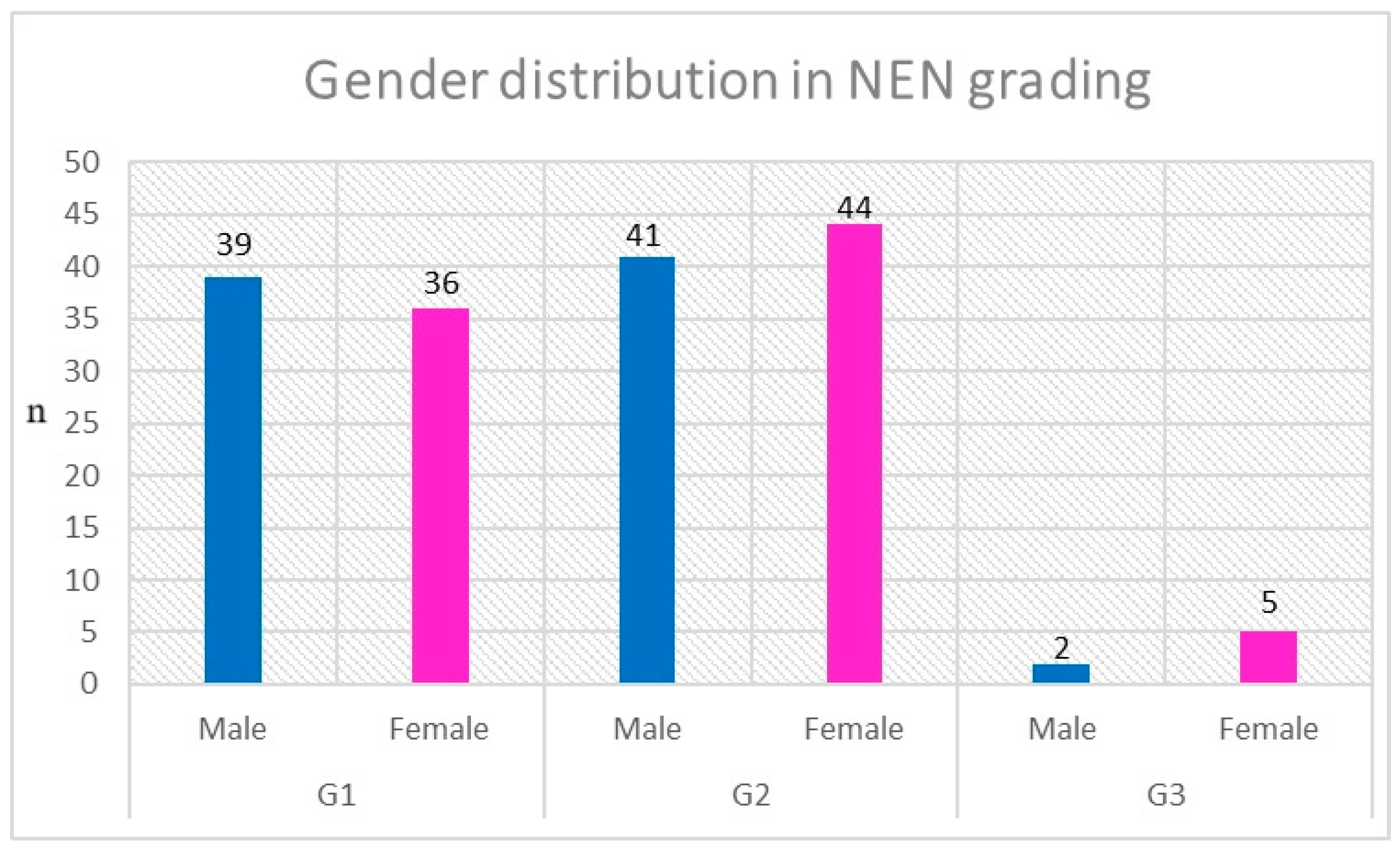 Cancers 15 05466 g001