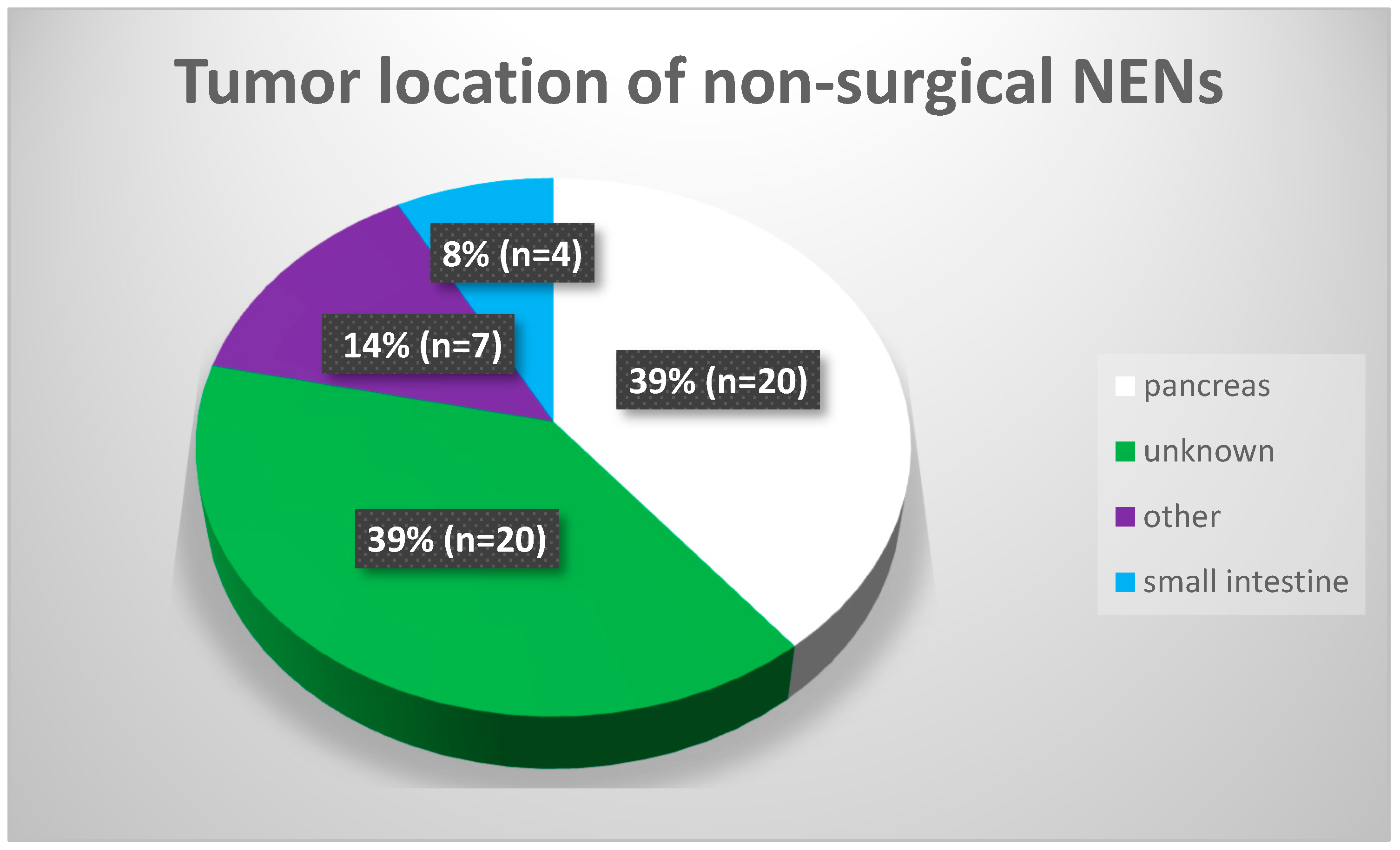 Cancers 15 05466 g005