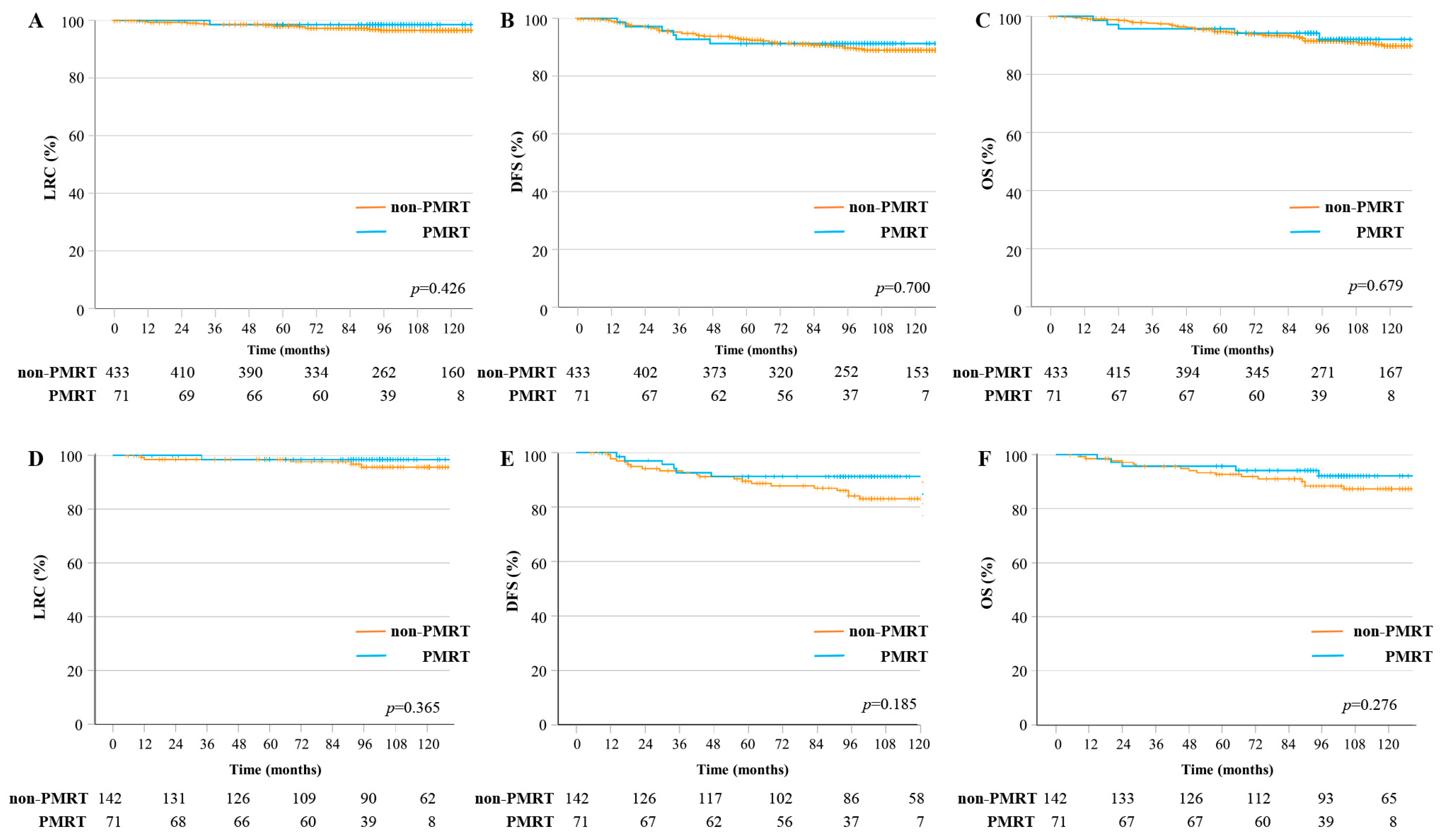 Cancers 15 05473 g001 Cancers 15 05473 g001