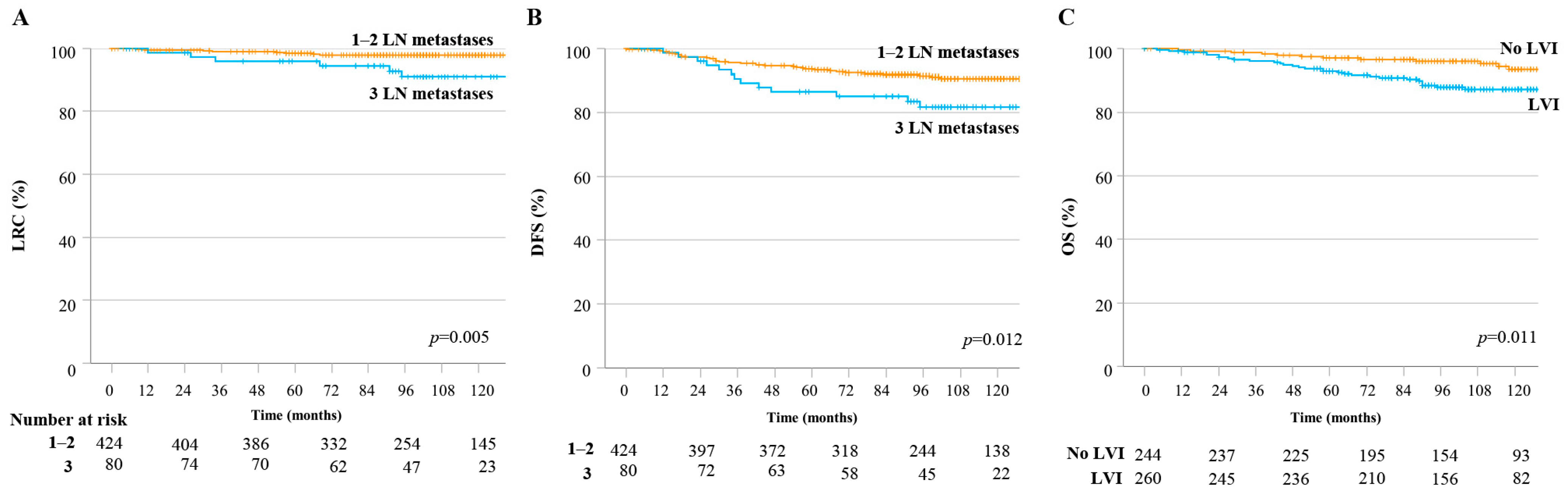 Cancers 15 05473 g002 Cancers 15 05473 g002
