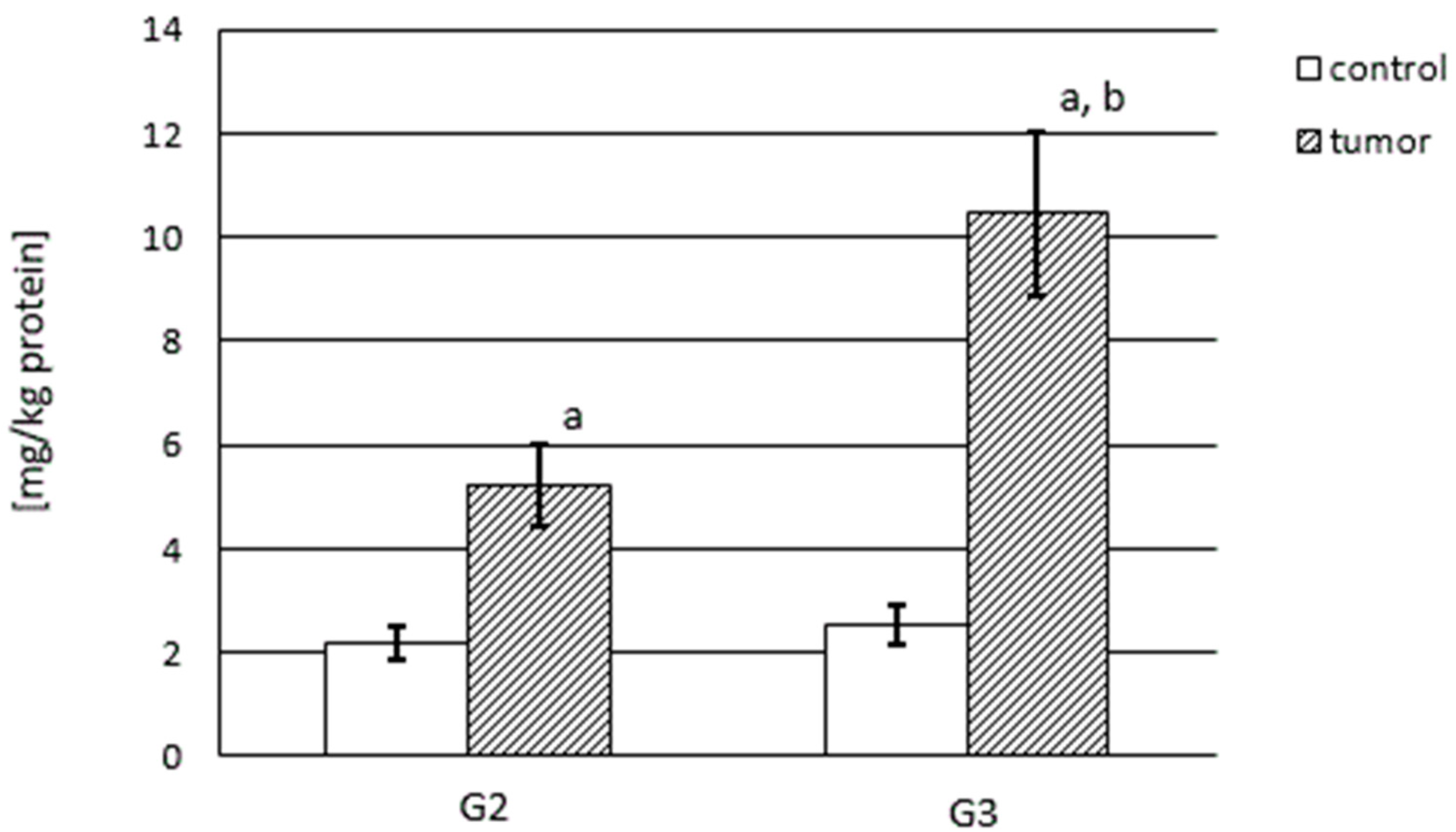 Cancers 15 05475 g003