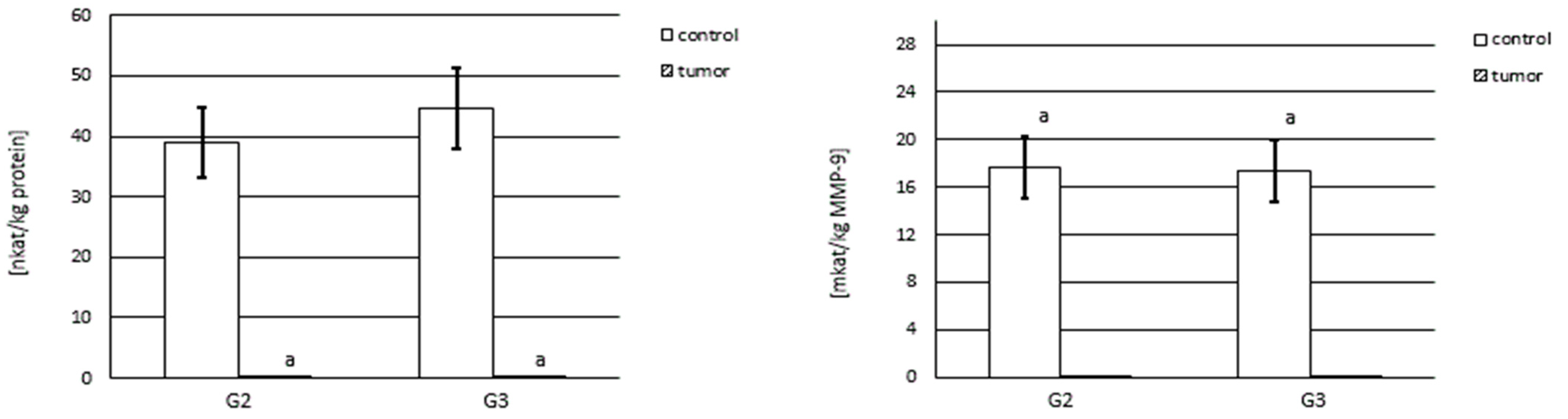 Cancers 15 05475 g007