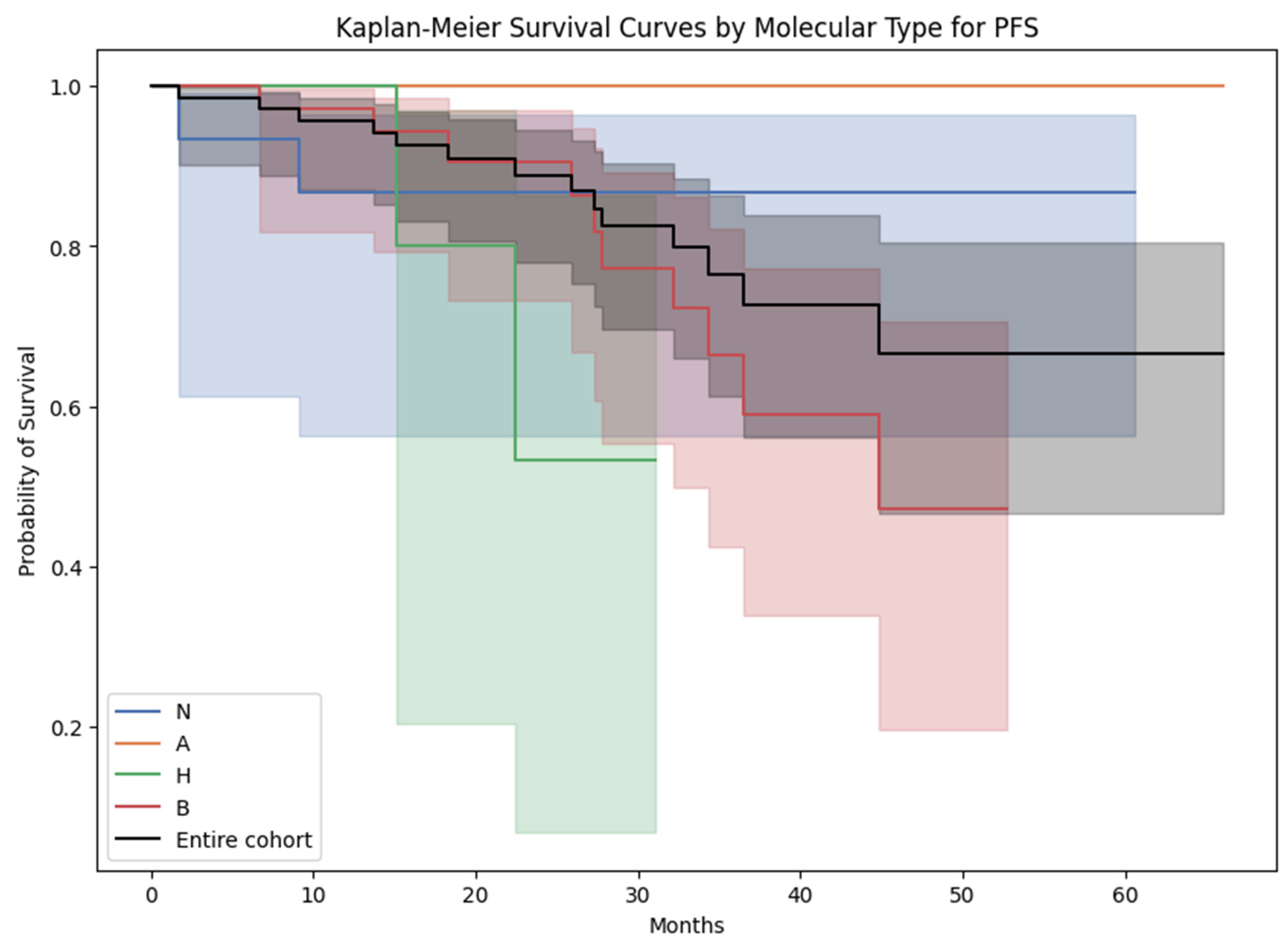 Cancers 15 05476 g007