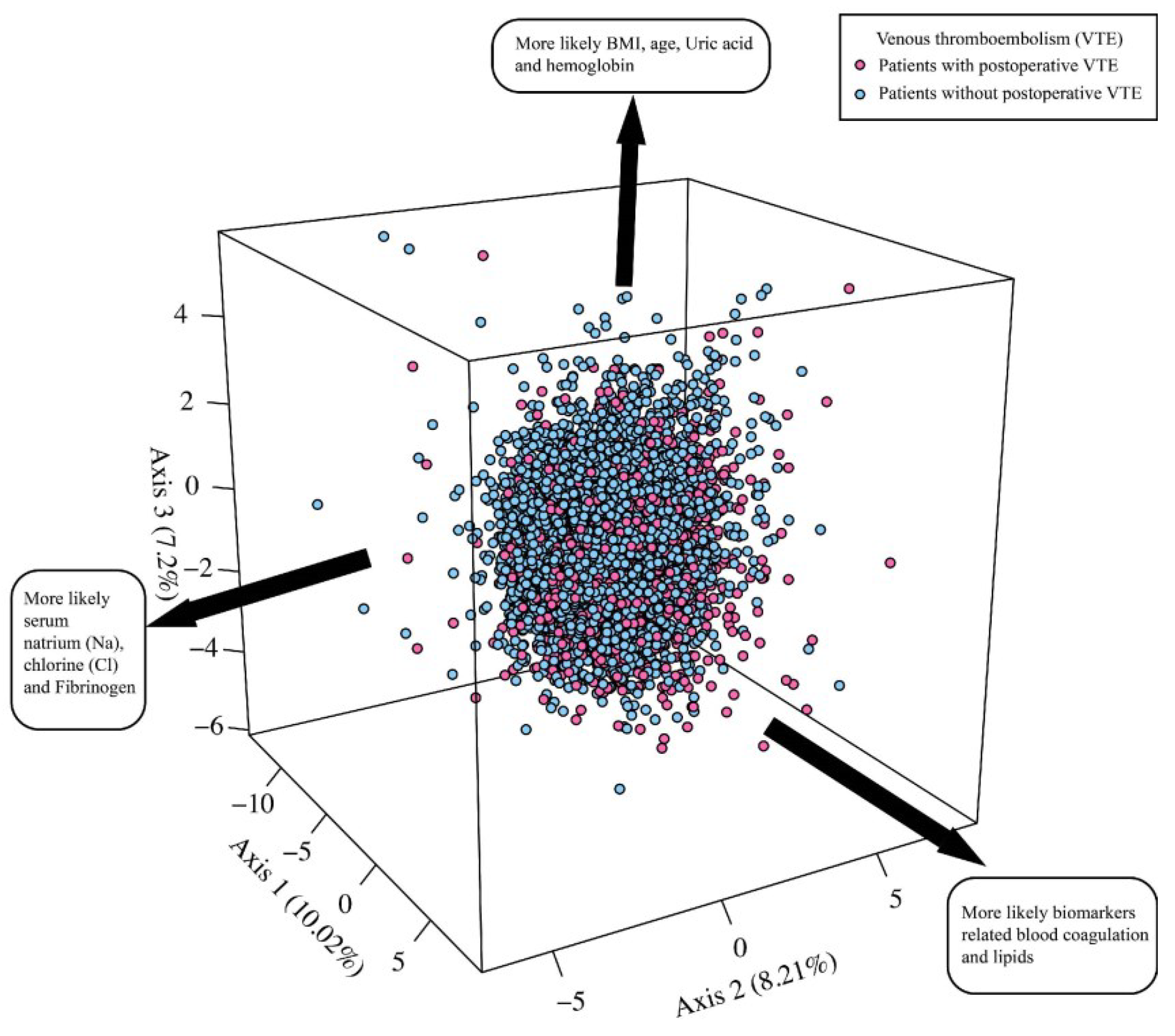 Cancers 15 05483 g001