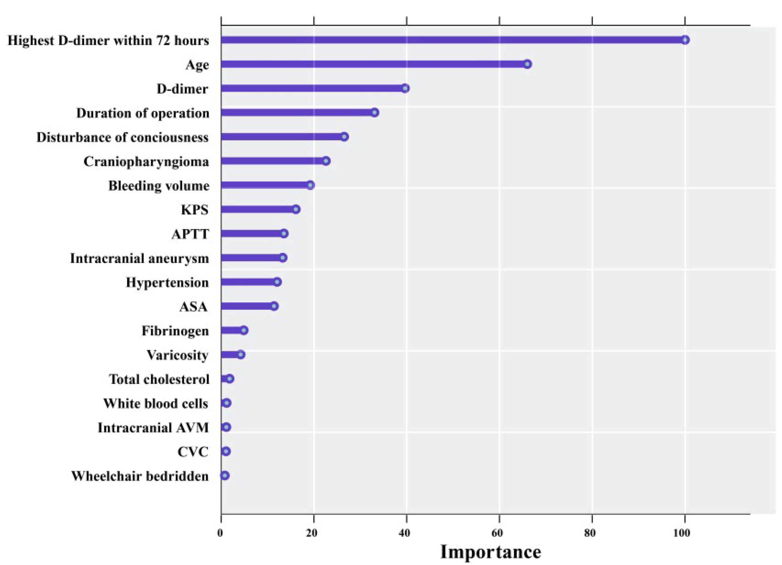 Cancers 15 05483 g003