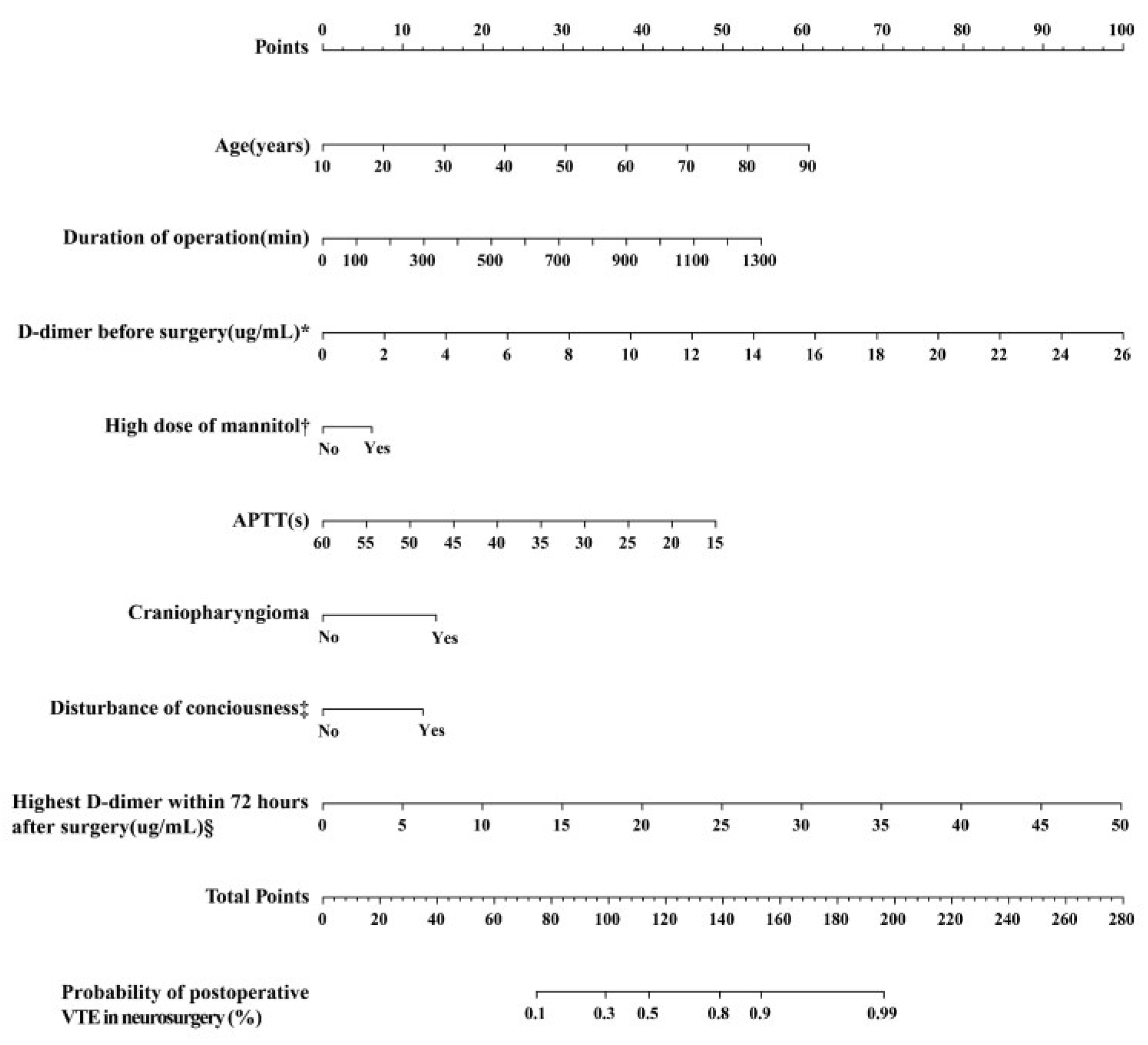 Cancers 15 05483 g004