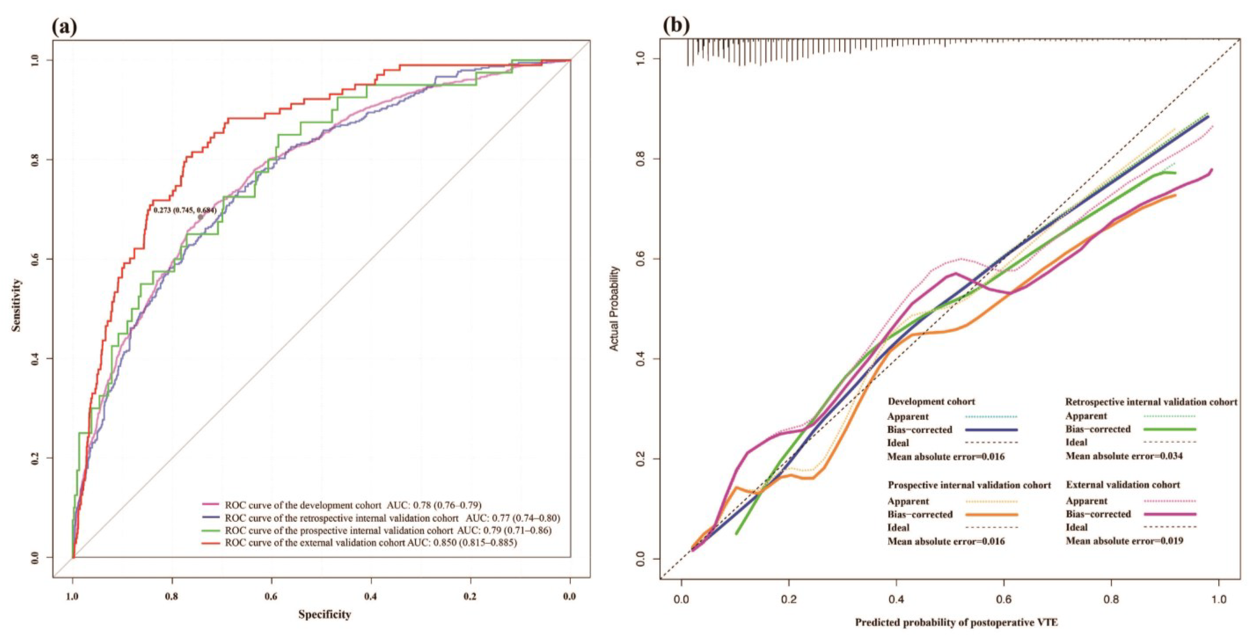 Cancers 15 05483 g006