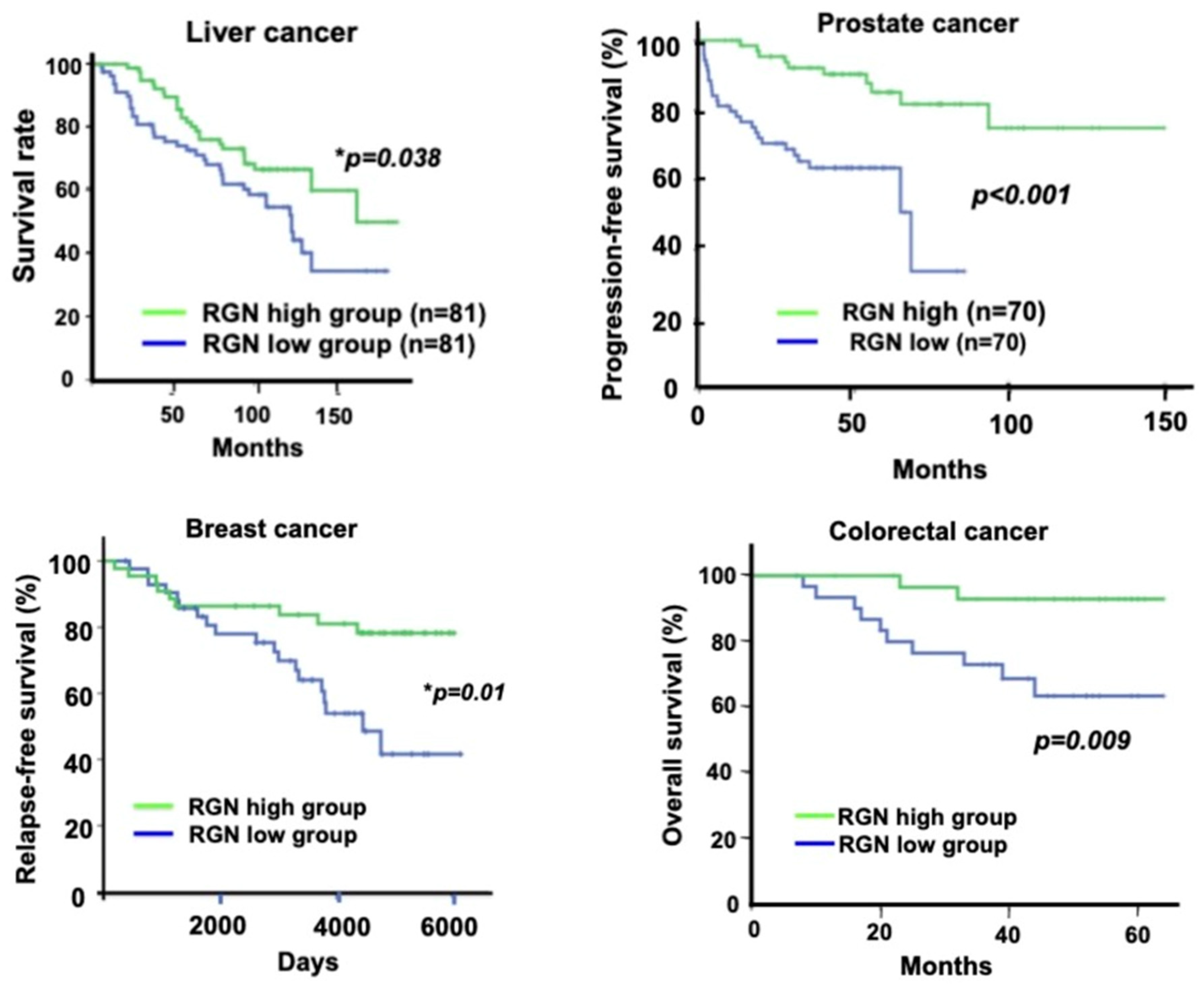 Cancers 15 05489 g003a Cancers 15 05489 g003a