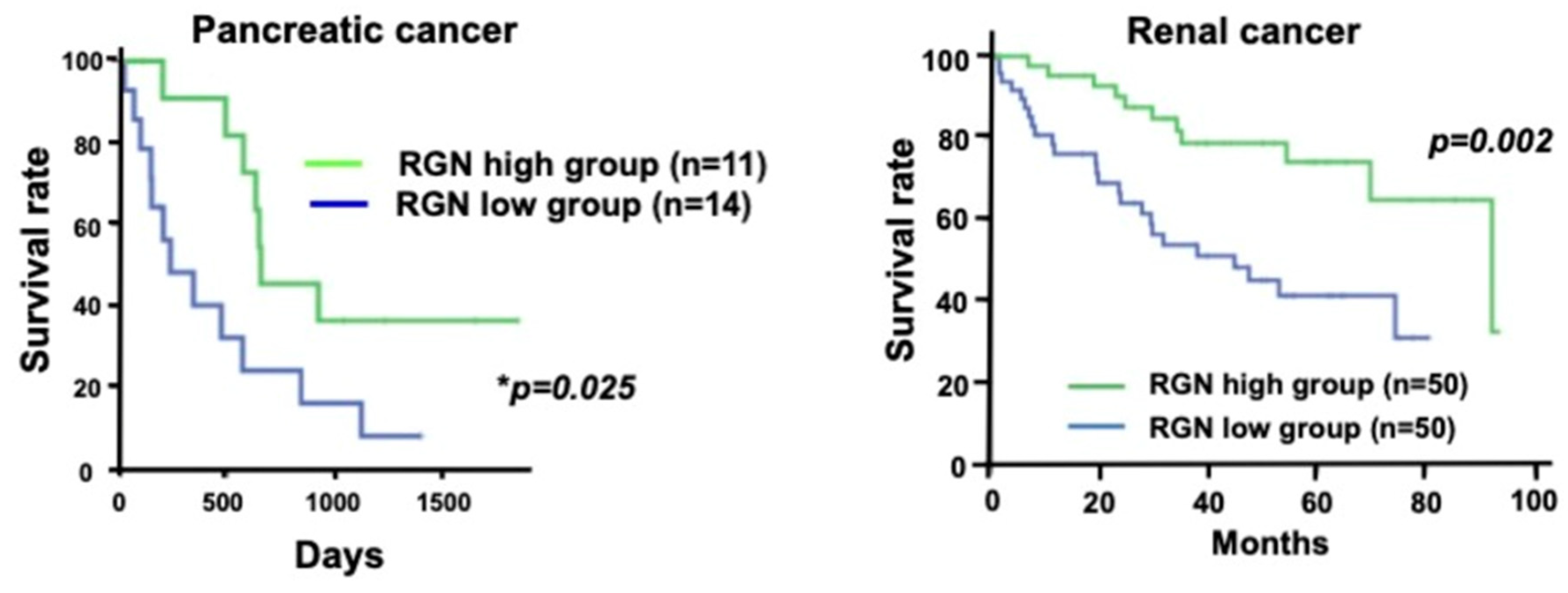 Cancers 15 05489 g003b Cancers 15 05489 g003b