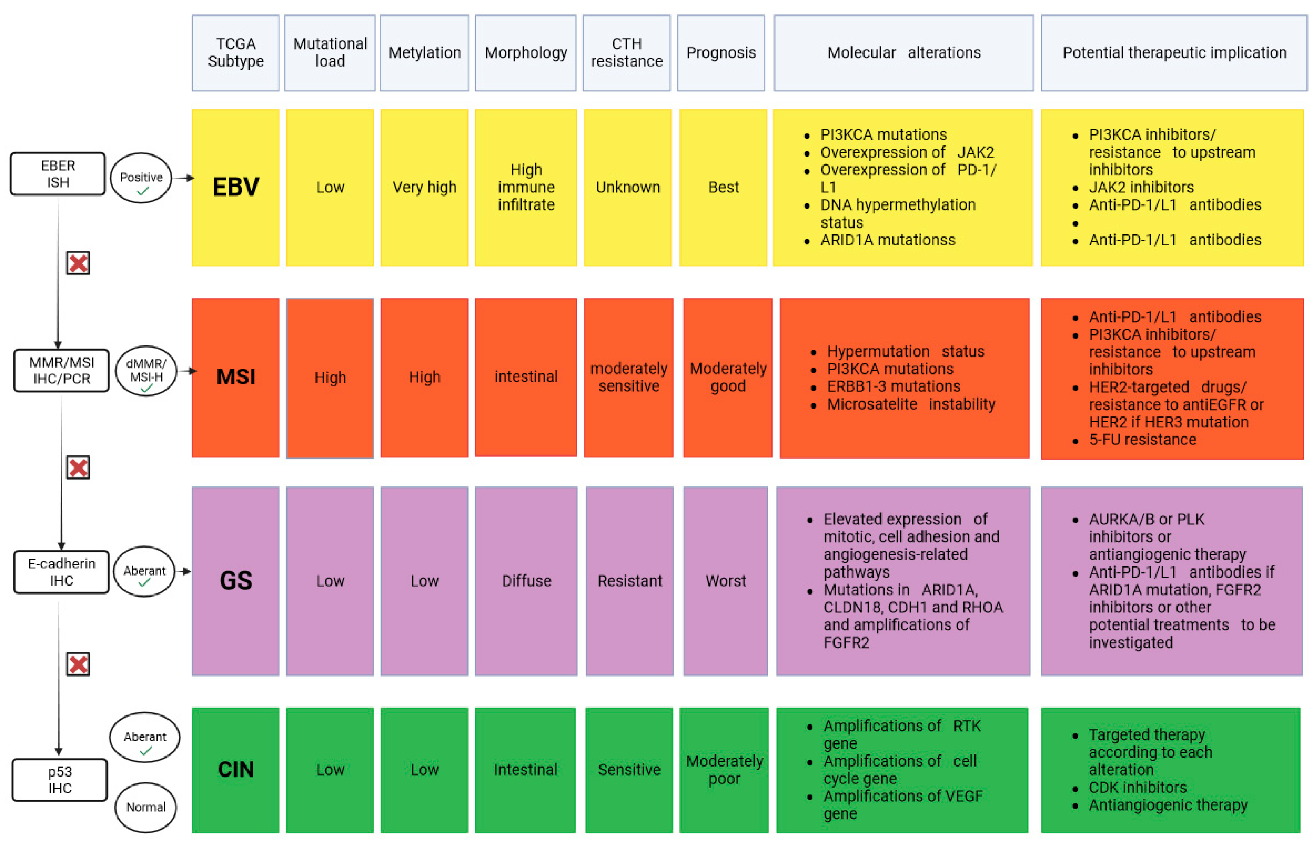 Cancers 15 05490 g001 Cancers 15 05490 g001