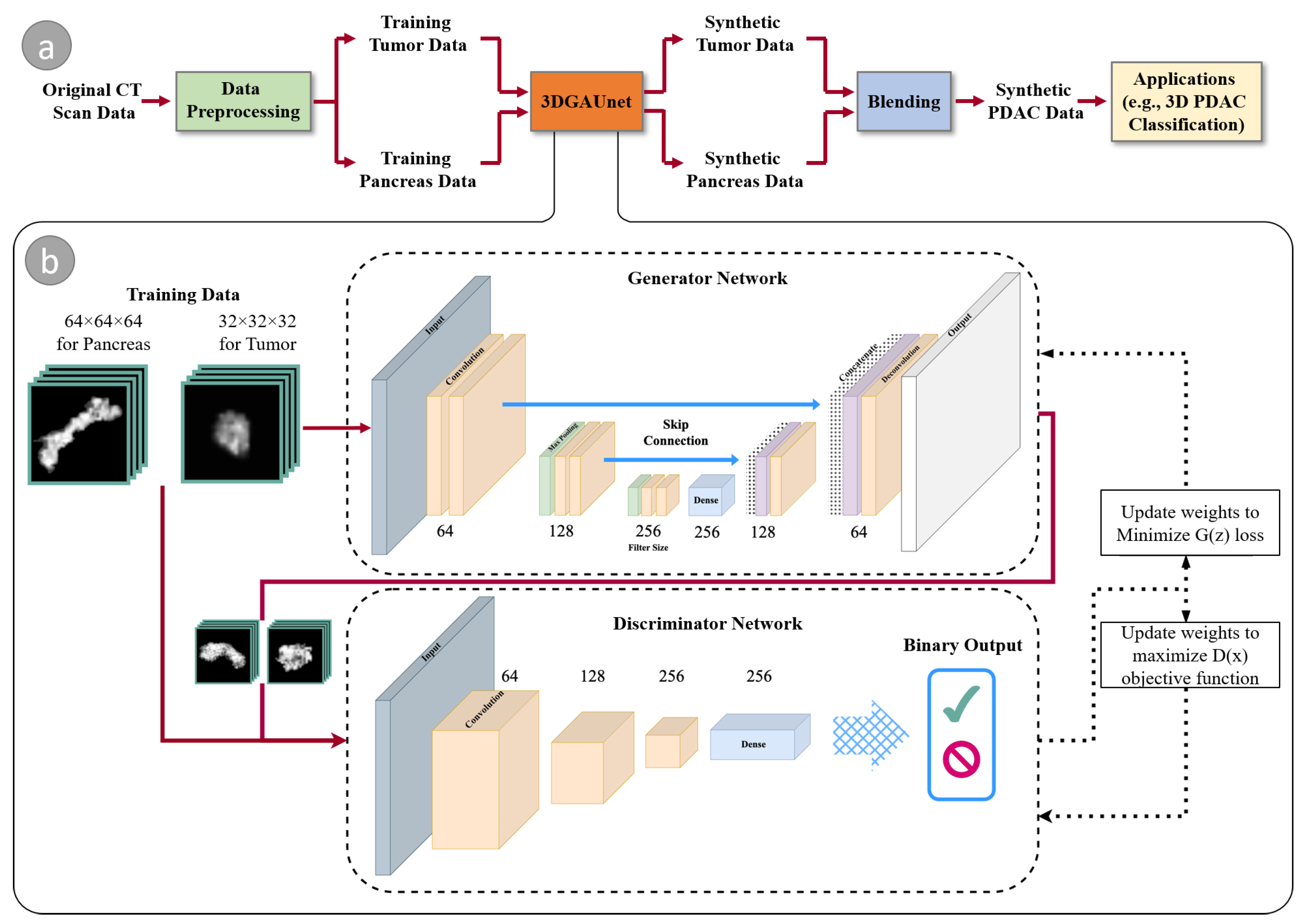 Cancers 15 05496 g001