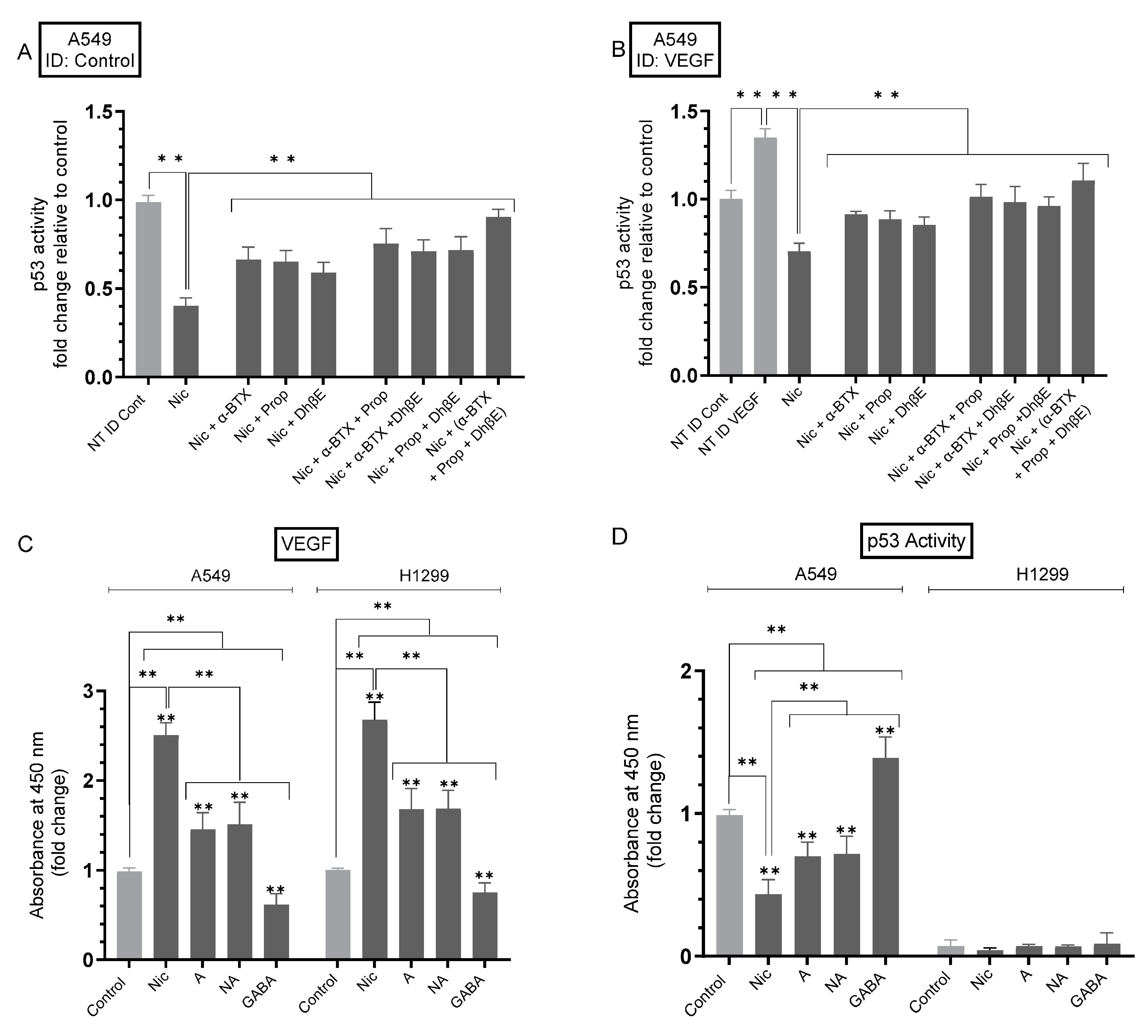 Cancers 15 05500 g003 Cancers 15 05500 g003
