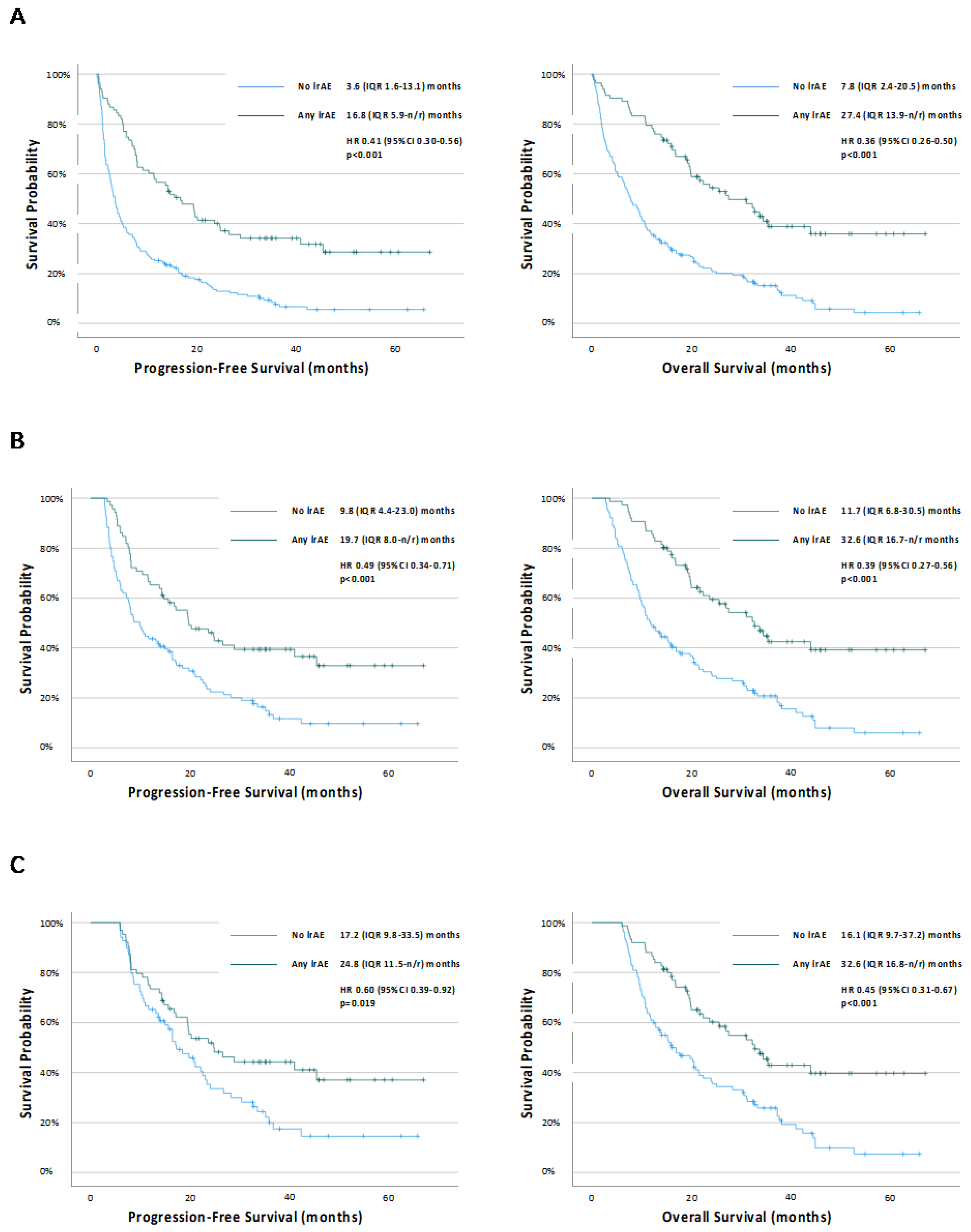 Cancers 15 05502 g001