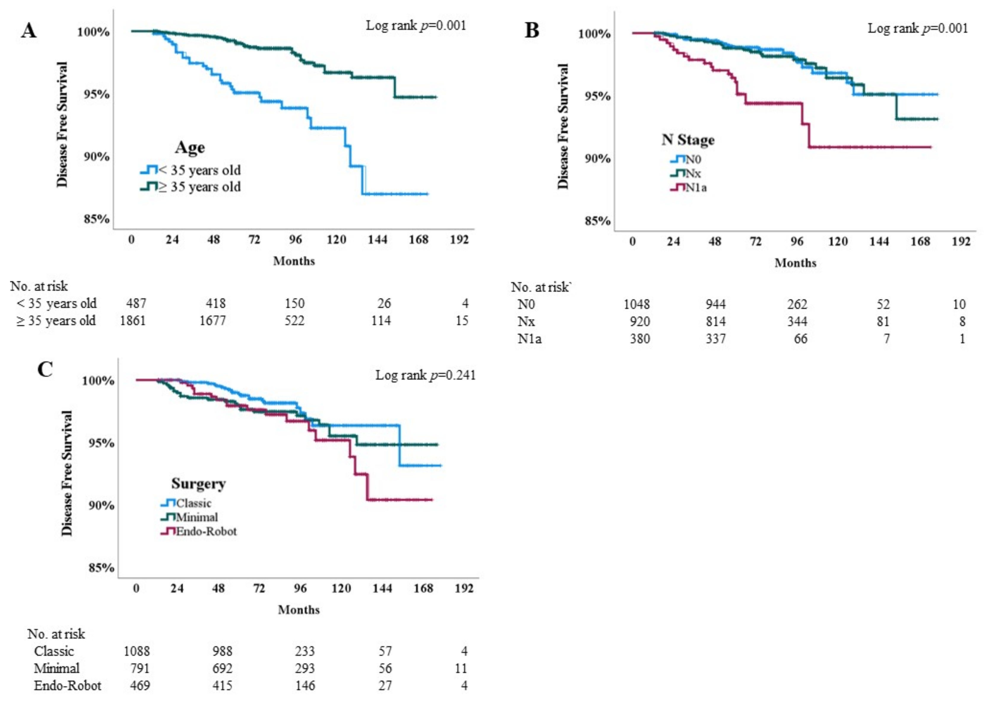 Cancers 15 05506 g003