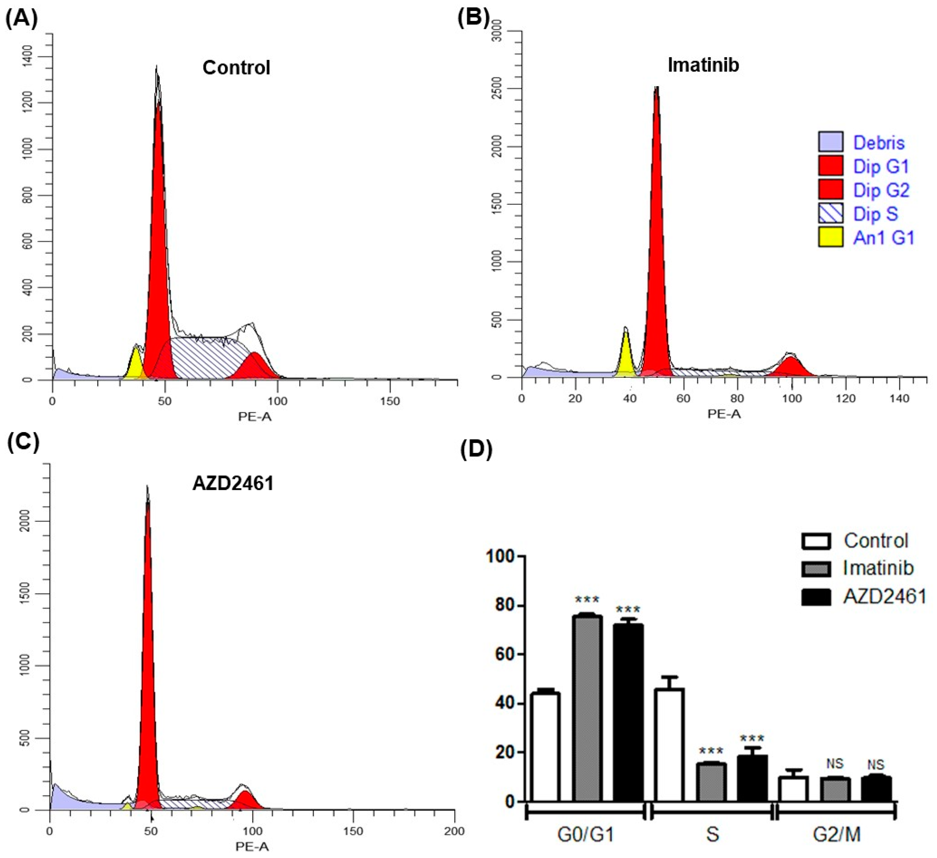 Cancers 15 05510 g002 Cancers 15 05510 g002