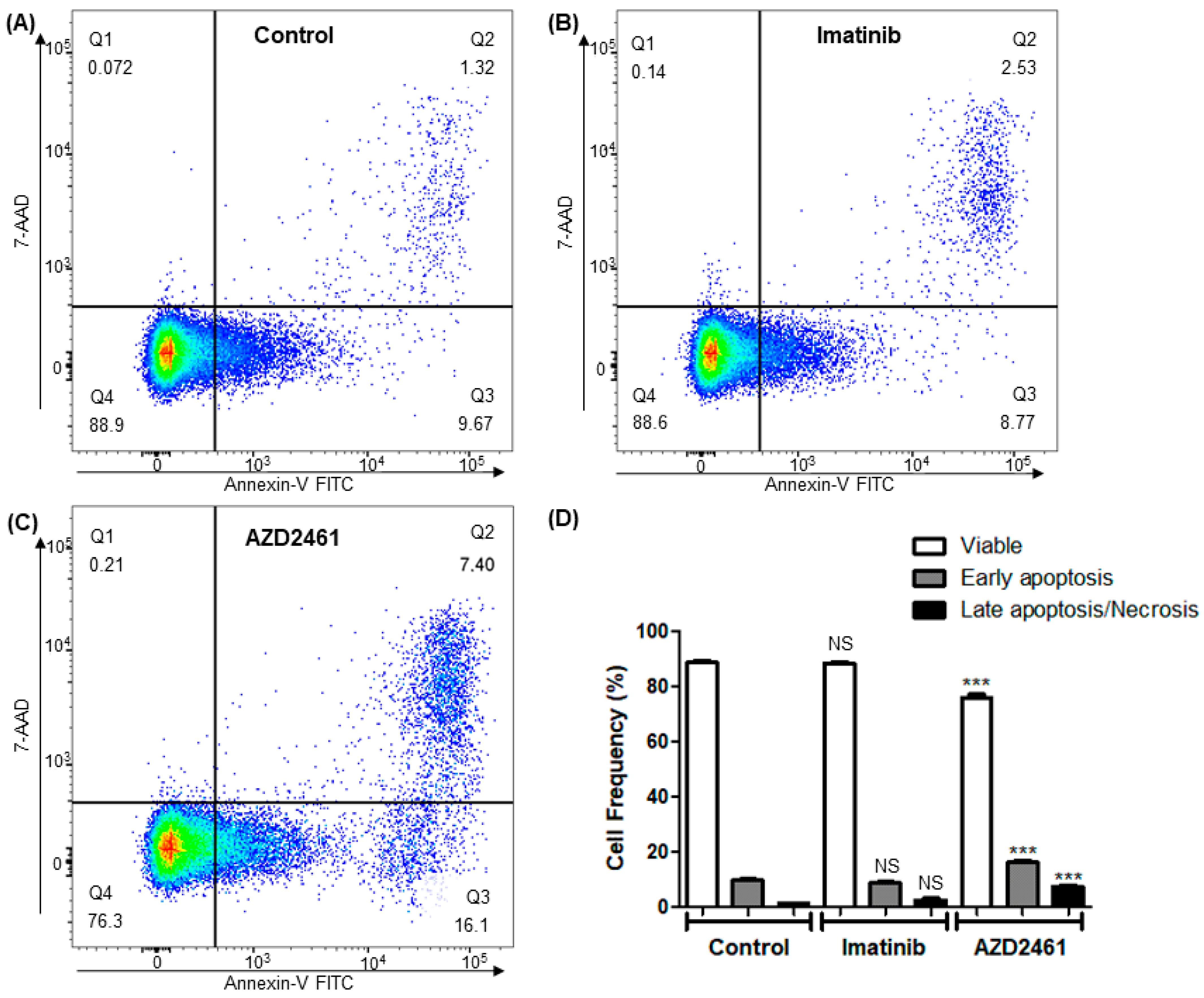 Cancers 15 05510 g003 Cancers 15 05510 g003
