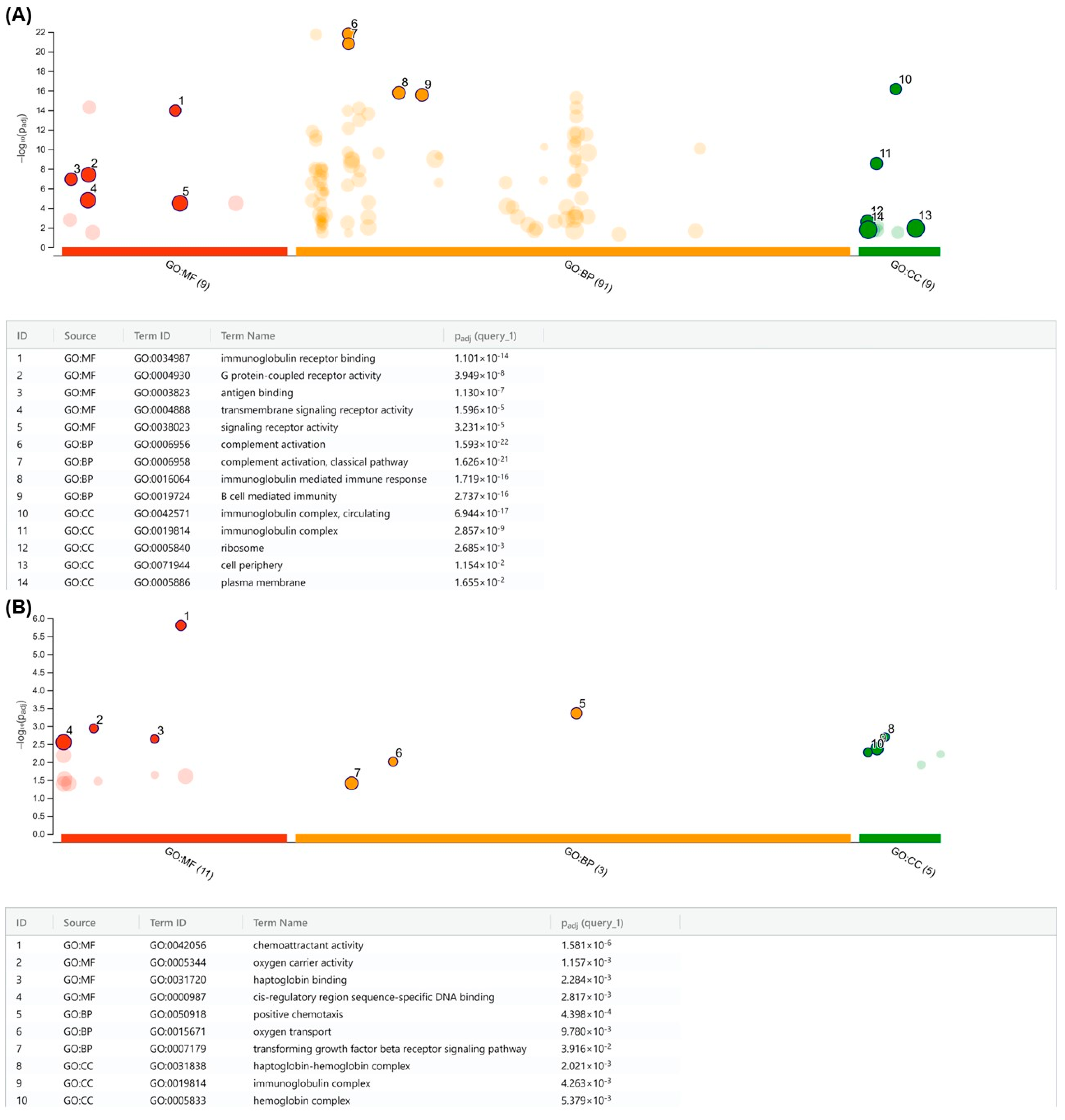 Cancers 15 05510 g007 Cancers 15 05510 g007