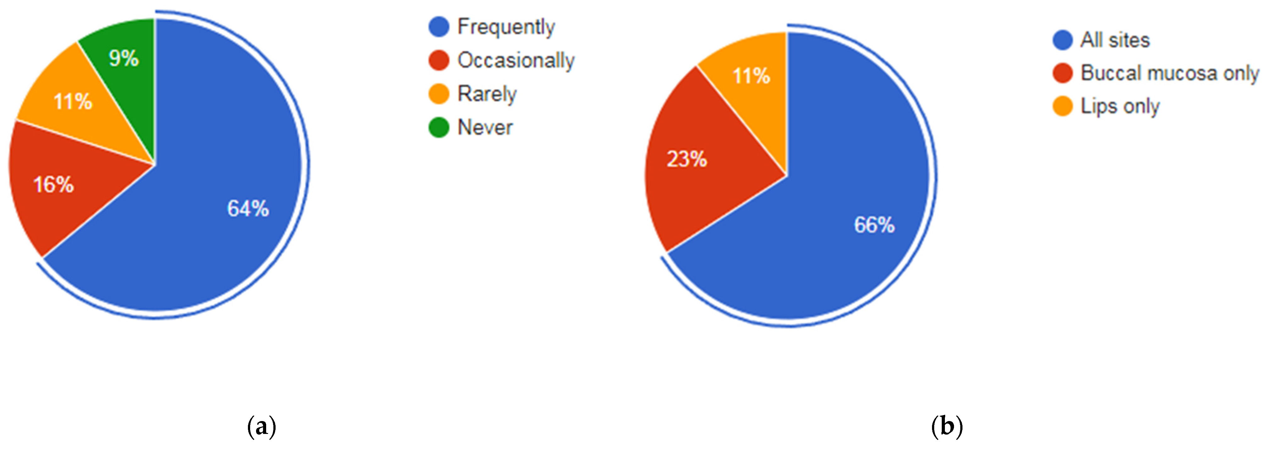 Cancers 15 05511 g001