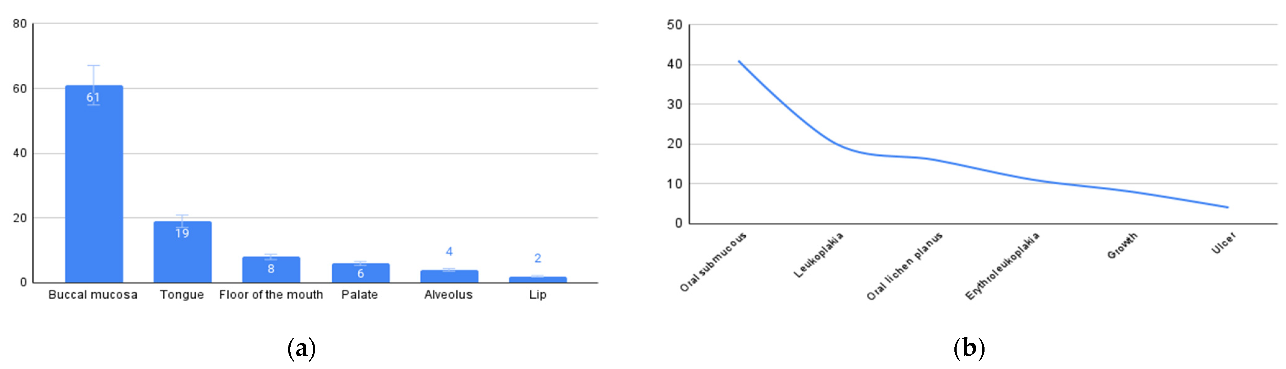 Cancers 15 05511 g002