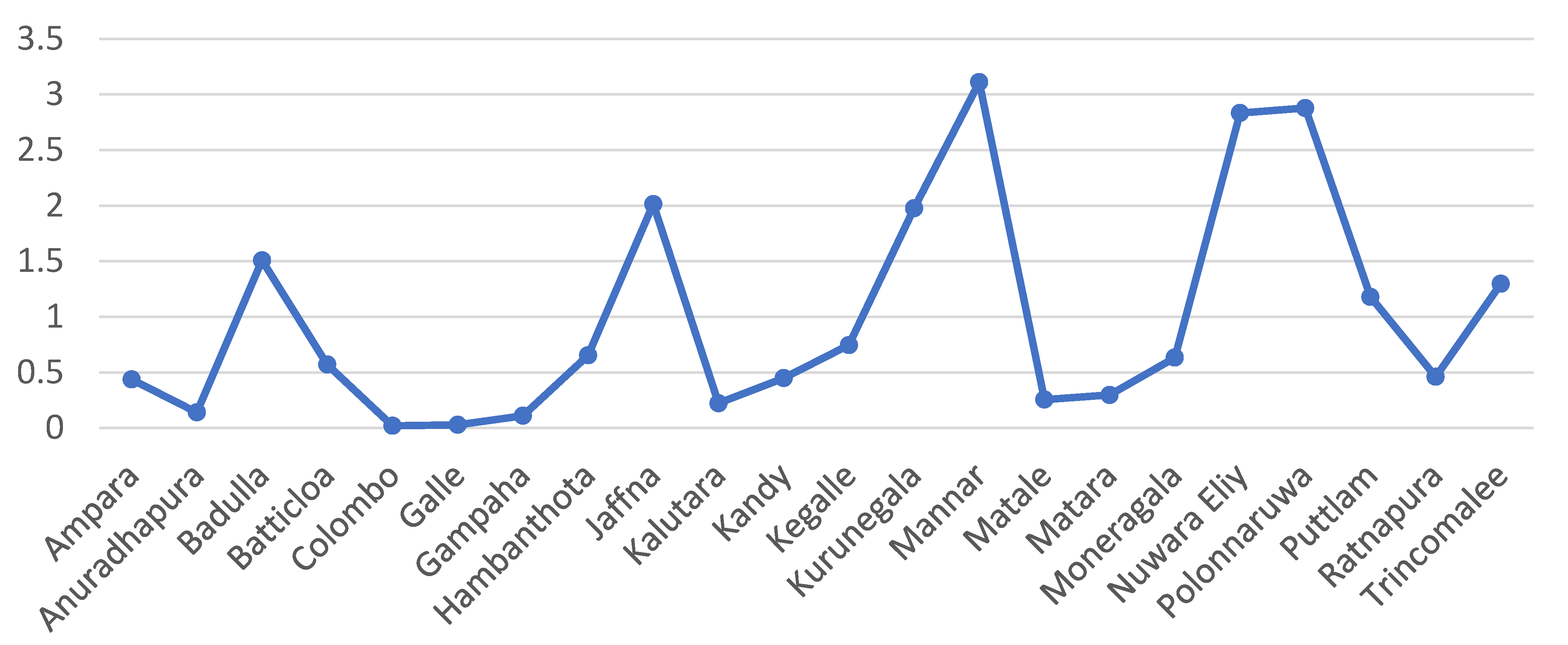 Cancers 15 05511 g004