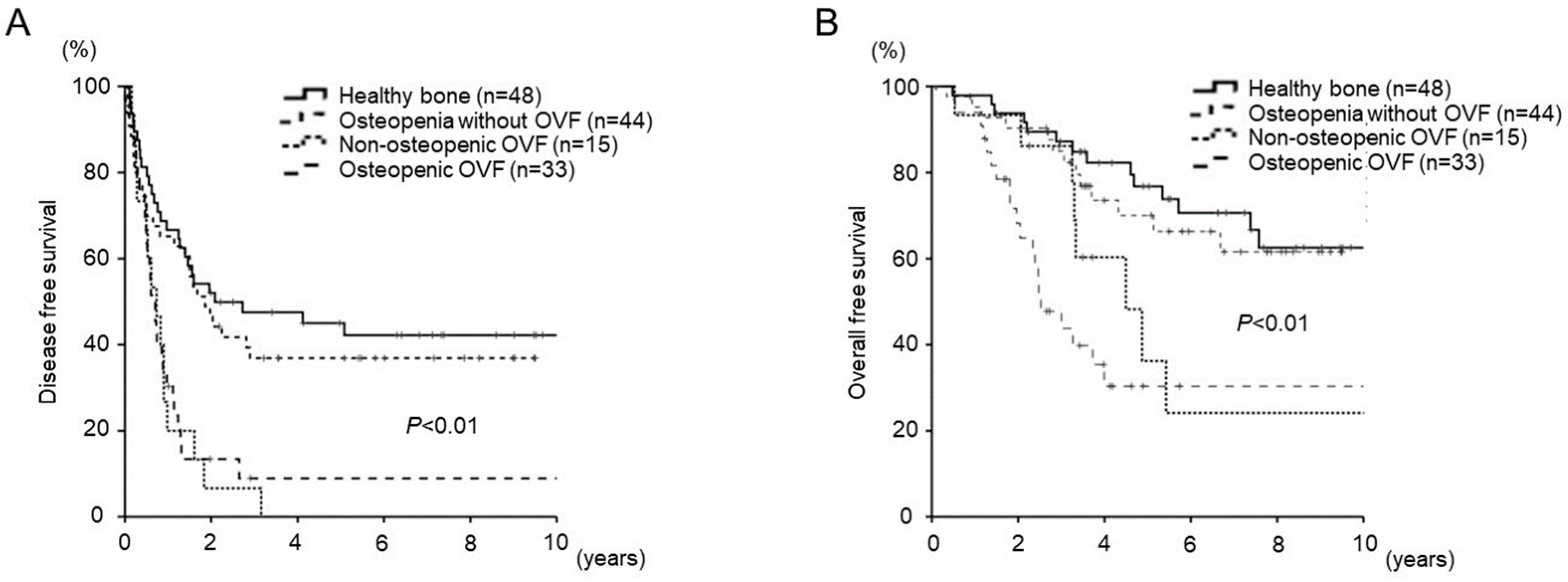 Cancers 15 05513 g003