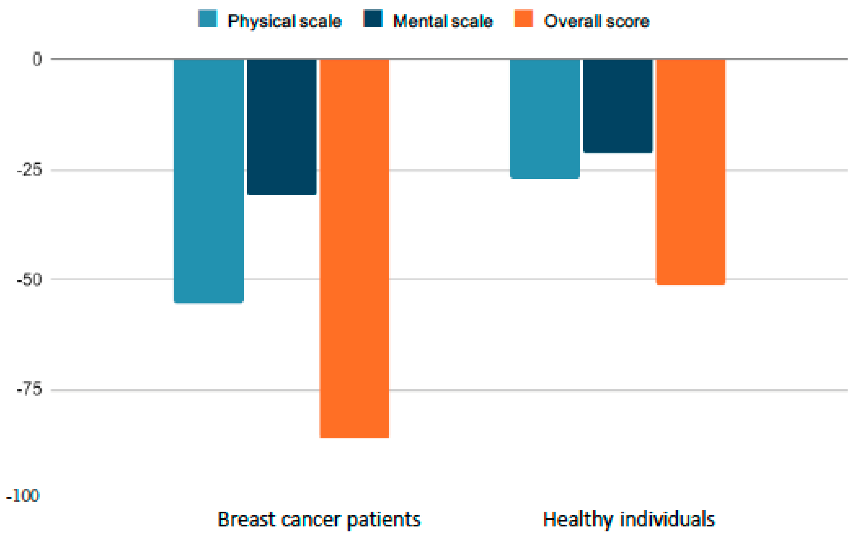 Cancers 15 05515 g002