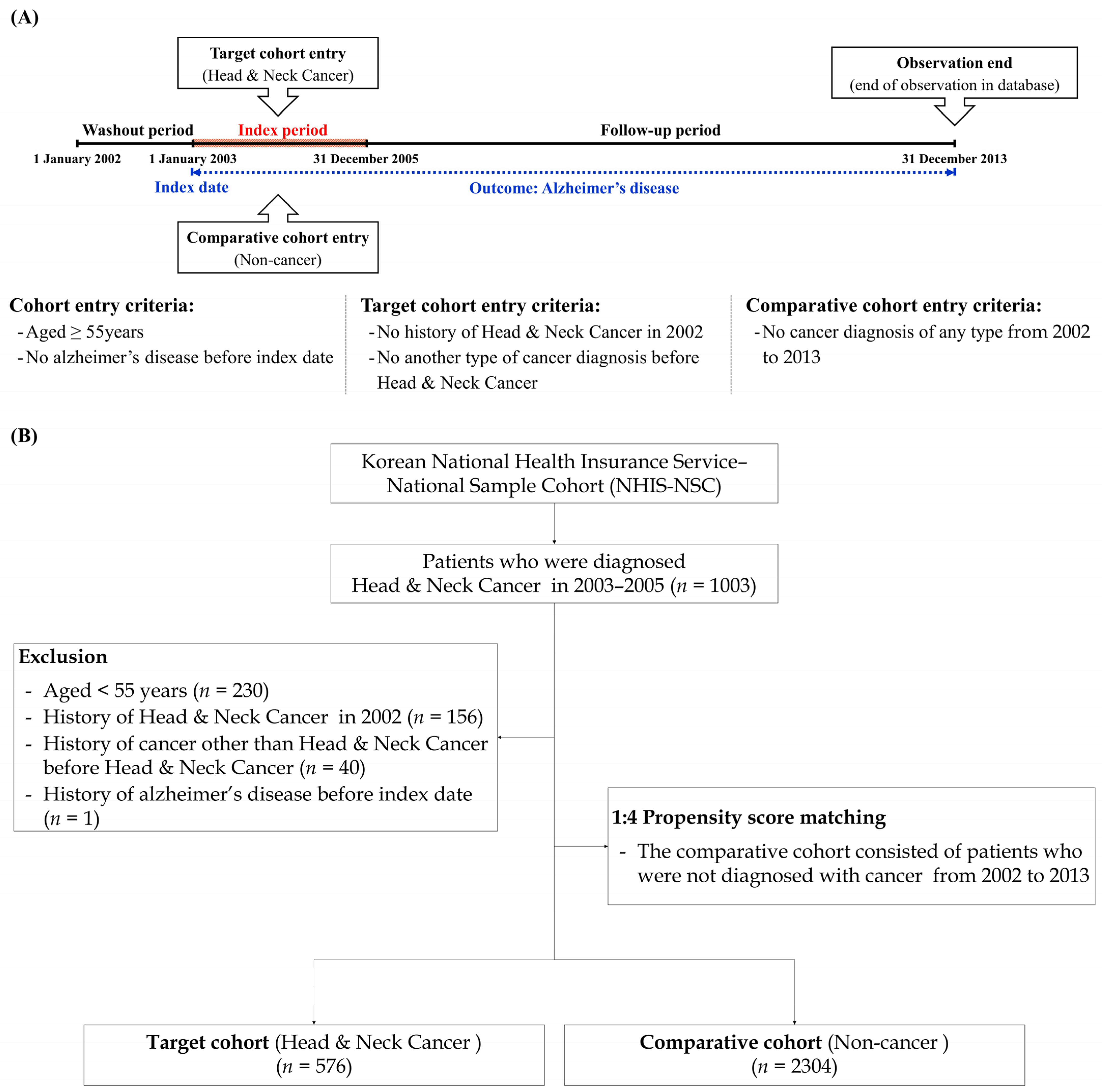 Cancers 15 05516 g001