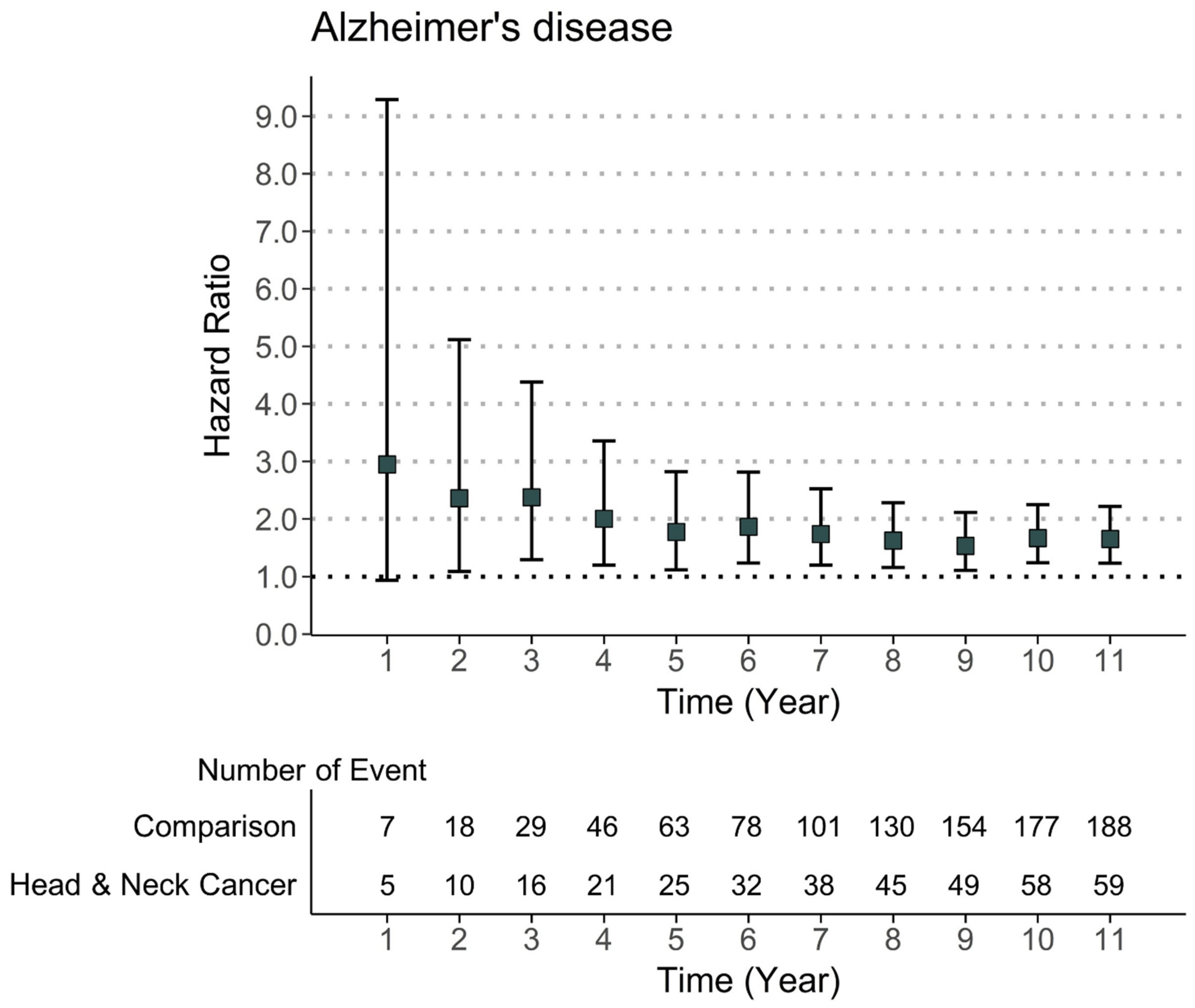 Cancers 15 05516 g002