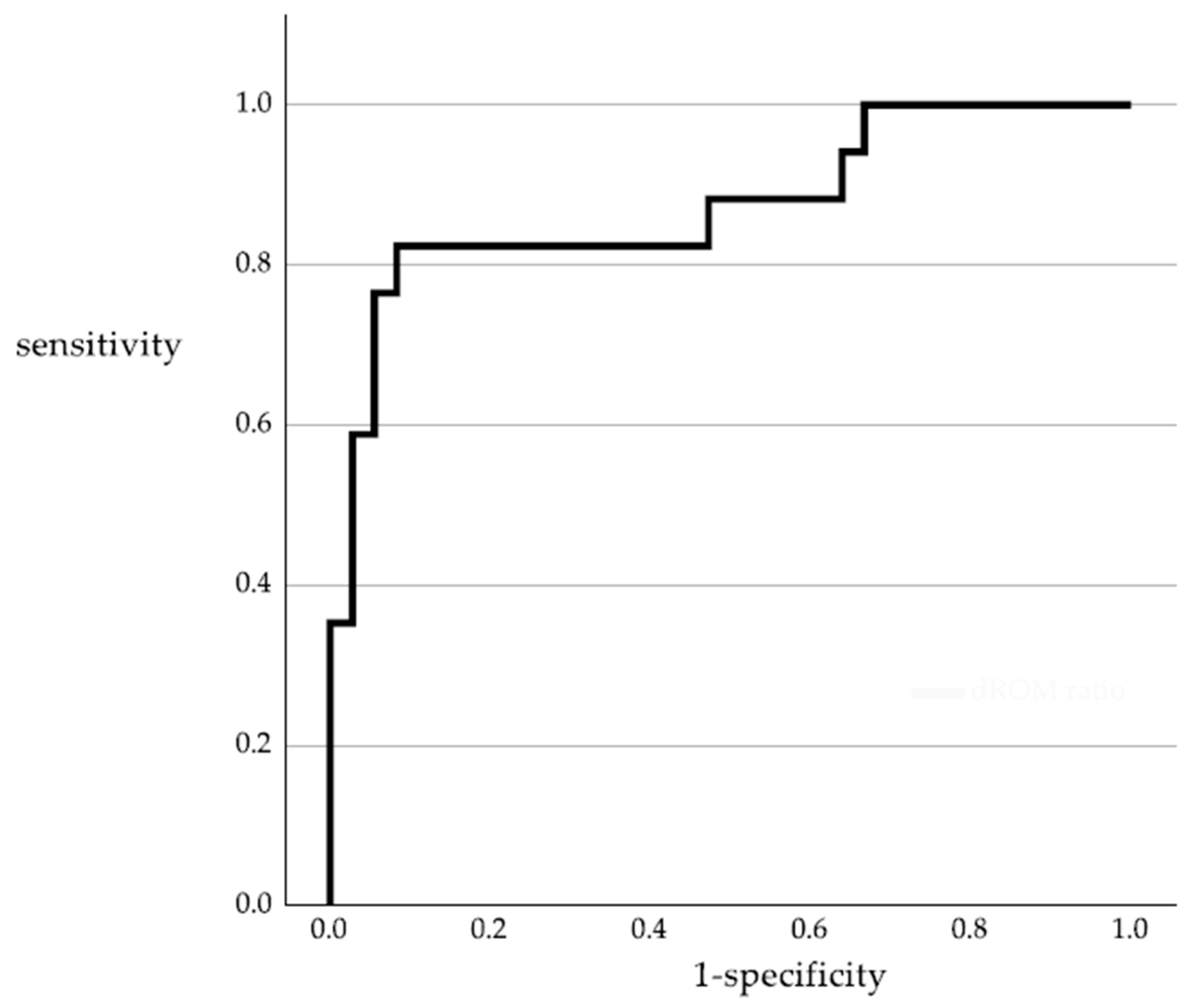 Cancers 15 05517 g002 Cancers 15 05517 g002