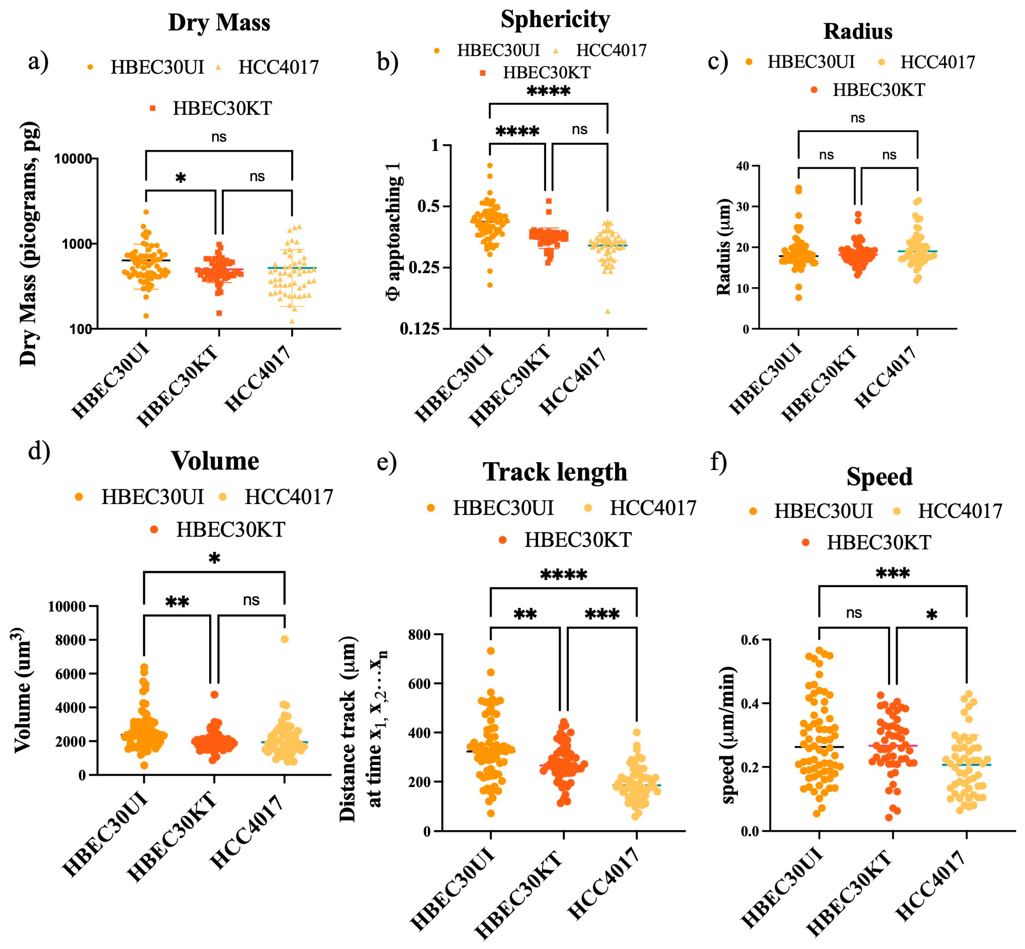 Cancers 15 05519 g004
