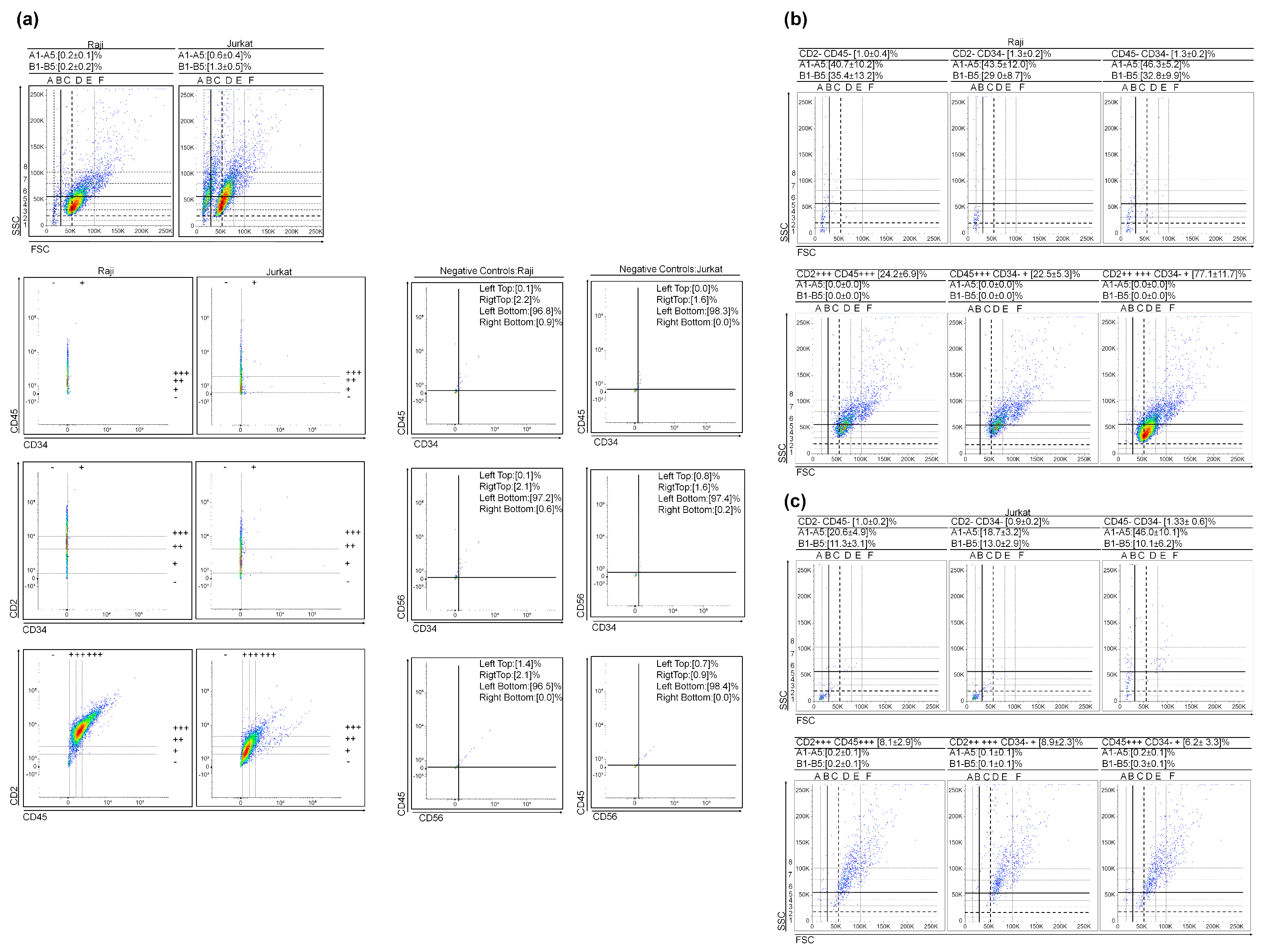 Cancers 15 05520 g003